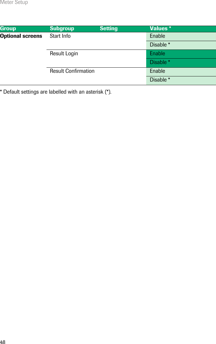 Meter Setup48* Default settings are labelled with an asterisk (*). GroupSubgroup SettingValues *Optional screens Start Info EnableDisable *Result Login EnableDisable *Result Confirmation EnableDisable *