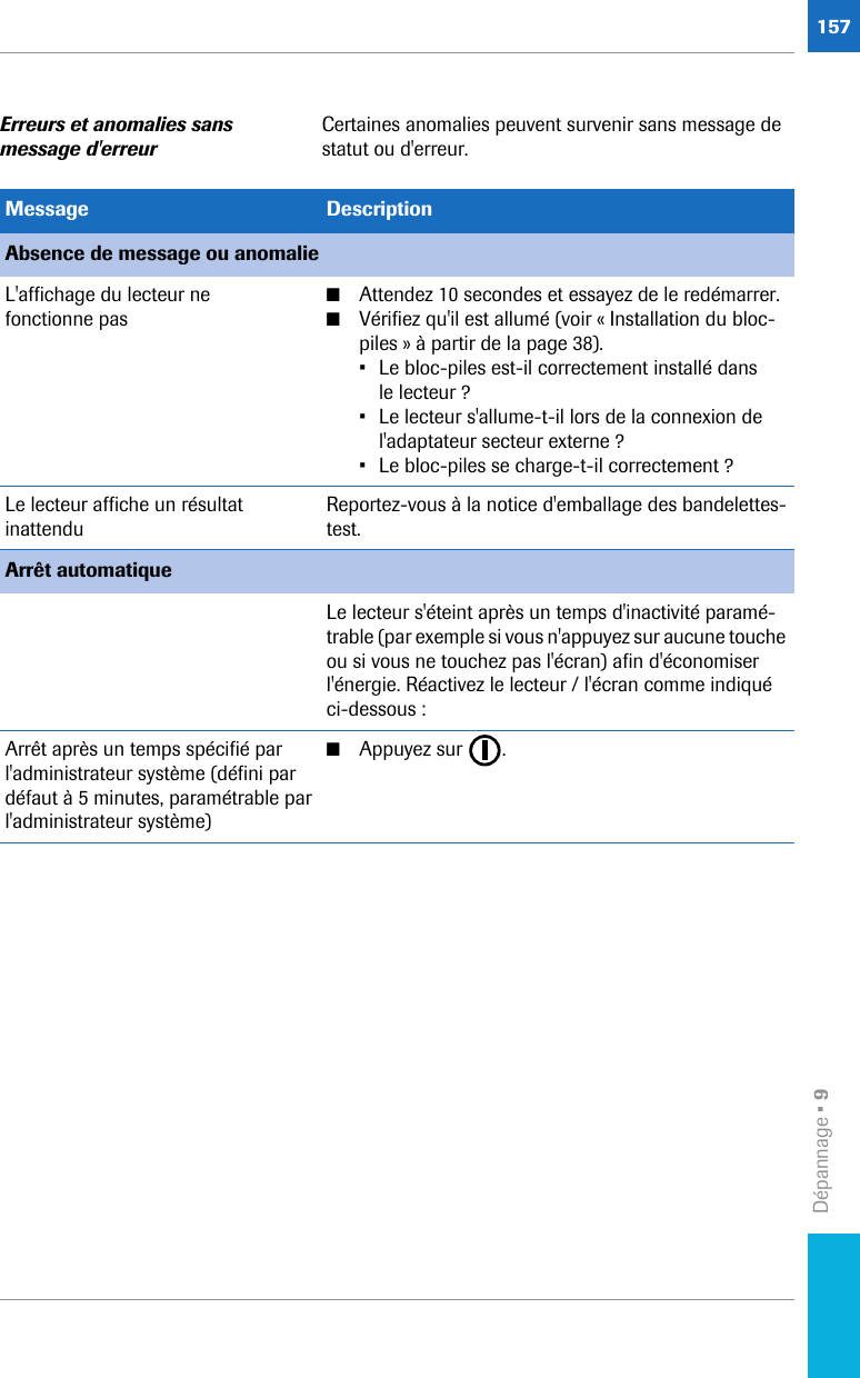 Dépannage • 9157Erreurs et anomalies sans message d&apos;erreurCertaines anomalies peuvent survenir sans message de statut ou d&apos;erreur.Message DescriptionAbsence de message ou anomalieL&apos;affichage du lecteur ne fonctionne pas■Attendez 10 secondes et essayez de le redémarrer.■Vérifiez qu&apos;il est allumé (voir « Installation du bloc-piles » à partir de la page 38).• Le bloc-piles est-il correctement installé dans le lecteur ? • Le lecteur s&apos;allume-t-il lors de la connexion de l&apos;adaptateur secteur externe ?• Le bloc-piles se charge-t-il correctement ?Le lecteur affiche un résultat inattenduReportez-vous à la notice d&apos;emballage des bandelettes-test.Arrêt automatiqueLe lecteur s&apos;éteint après un temps d&apos;inactivité paramé-trable (par exemple si vous n&apos;appuyez sur aucune touche ou si vous ne touchez pas l&apos;écran) afin d&apos;économiser l&apos;énergie. Réactivez le lecteur / l&apos;écran comme indiqué ci-dessous :Arrêt après un temps spécifié par l&apos;administrateur système (défini par défaut à 5 minutes, paramétrable par l&apos;administrateur système)■Appuyez sur  .