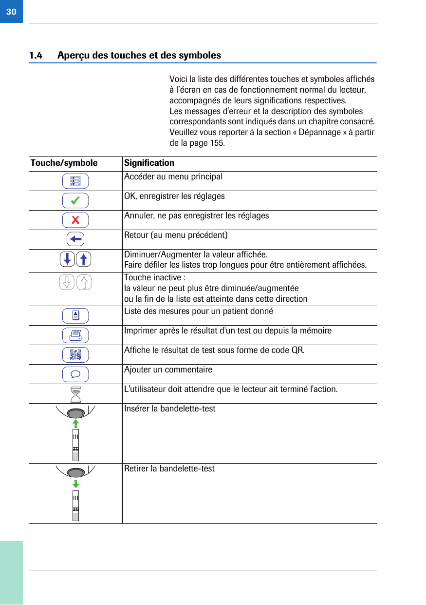 301.4 Aperçu des touches et des symbolesVoici la liste des différentes touches et symboles affichés à l’écran en cas de fonctionnement normal du lecteur, accompagnés de leurs significations respectives. Les messages d&apos;erreur et la description des symboles correspondants sont indiqués dans un chapitre consacré. Veuillez vous reporter à la section « Dépannage » à partir de la page 155. Touche/symbole SignificationAccéder au menu principal OK, enregistrer les réglages Annuler, ne pas enregistrer les réglagesRetour (au menu précédent)Diminuer/Augmenter la valeur affichée.Faire défiler les listes trop longues pour être entièrement affichées.Touche inactive :la valeur ne peut plus être diminuée/augmentéeou la fin de la liste est atteinte dans cette directionListe des mesures pour un patient donnéImprimer après le résultat d&apos;un test ou depuis la mémoireAffiche le résultat de test sous forme de code QR.Ajouter un commentaireL&apos;utilisateur doit attendre que le lecteur ait terminé l&apos;action.Insérer la bandelette-testRetirer la bandelette-test