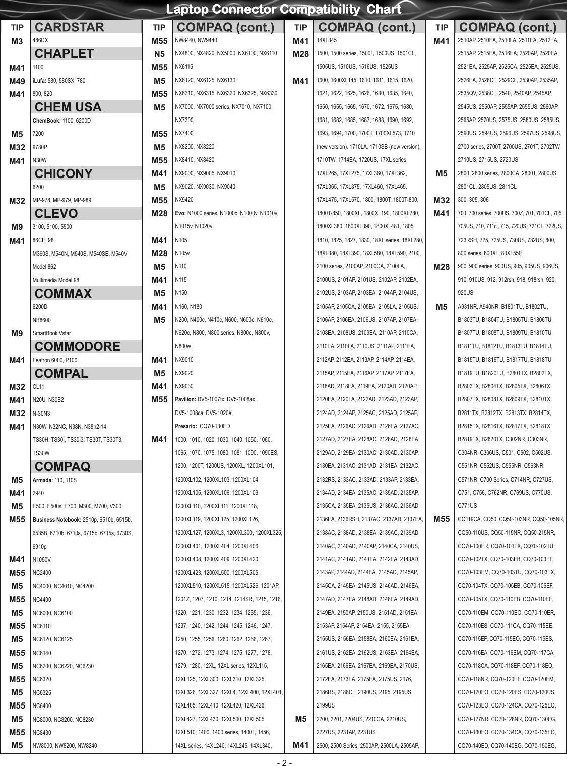 Page 2 of 10 - Rocket-Fish Rocket-Fish-Rf-Bprac2-Users-Manual- AC-5001BB_Connector_Compatibility_Chart_20090403_2  Rocket-fish-rf-bprac2-users-manual