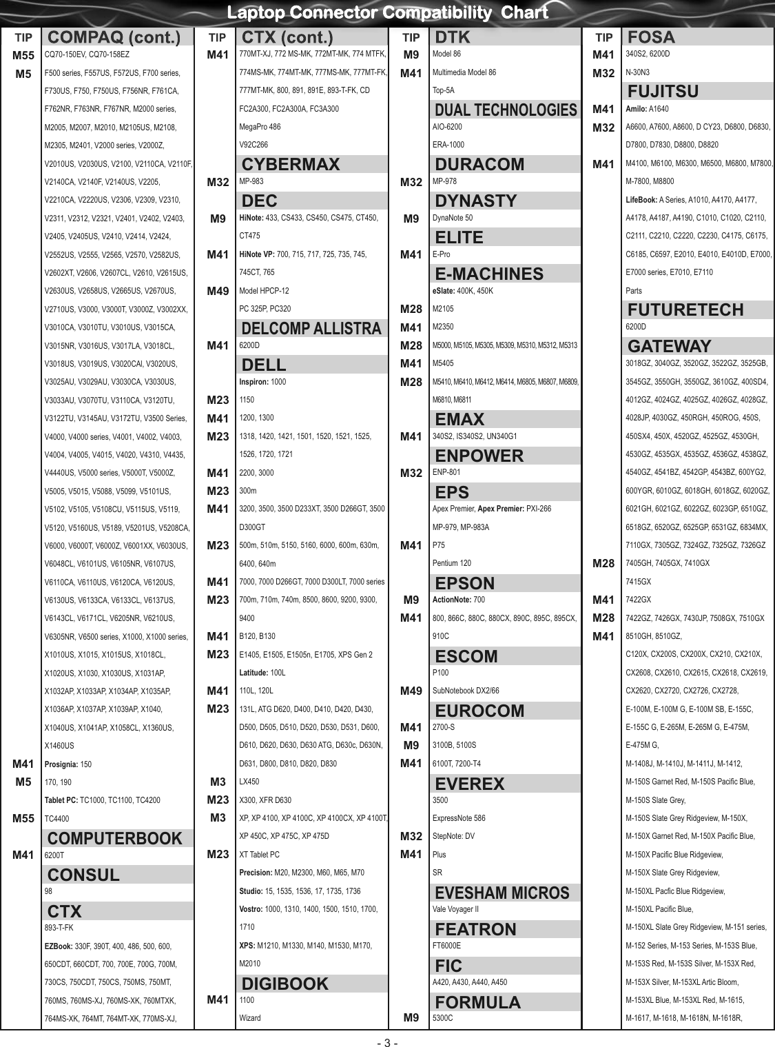 Page 3 of 10 - Rocket-Fish Rocket-Fish-Rf-Bprac2-Users-Manual- AC-5001BB_Connector_Compatibility_Chart_20090403_2  Rocket-fish-rf-bprac2-users-manual