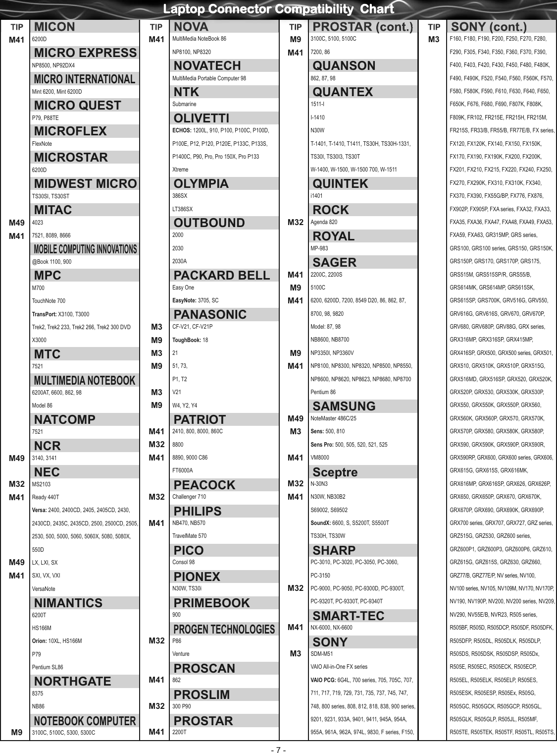 Page 7 of 10 - Rocket-Fish Rocket-Fish-Rf-Bprac2-Users-Manual- AC-5001BB_Connector_Compatibility_Chart_20090403_2  Rocket-fish-rf-bprac2-users-manual