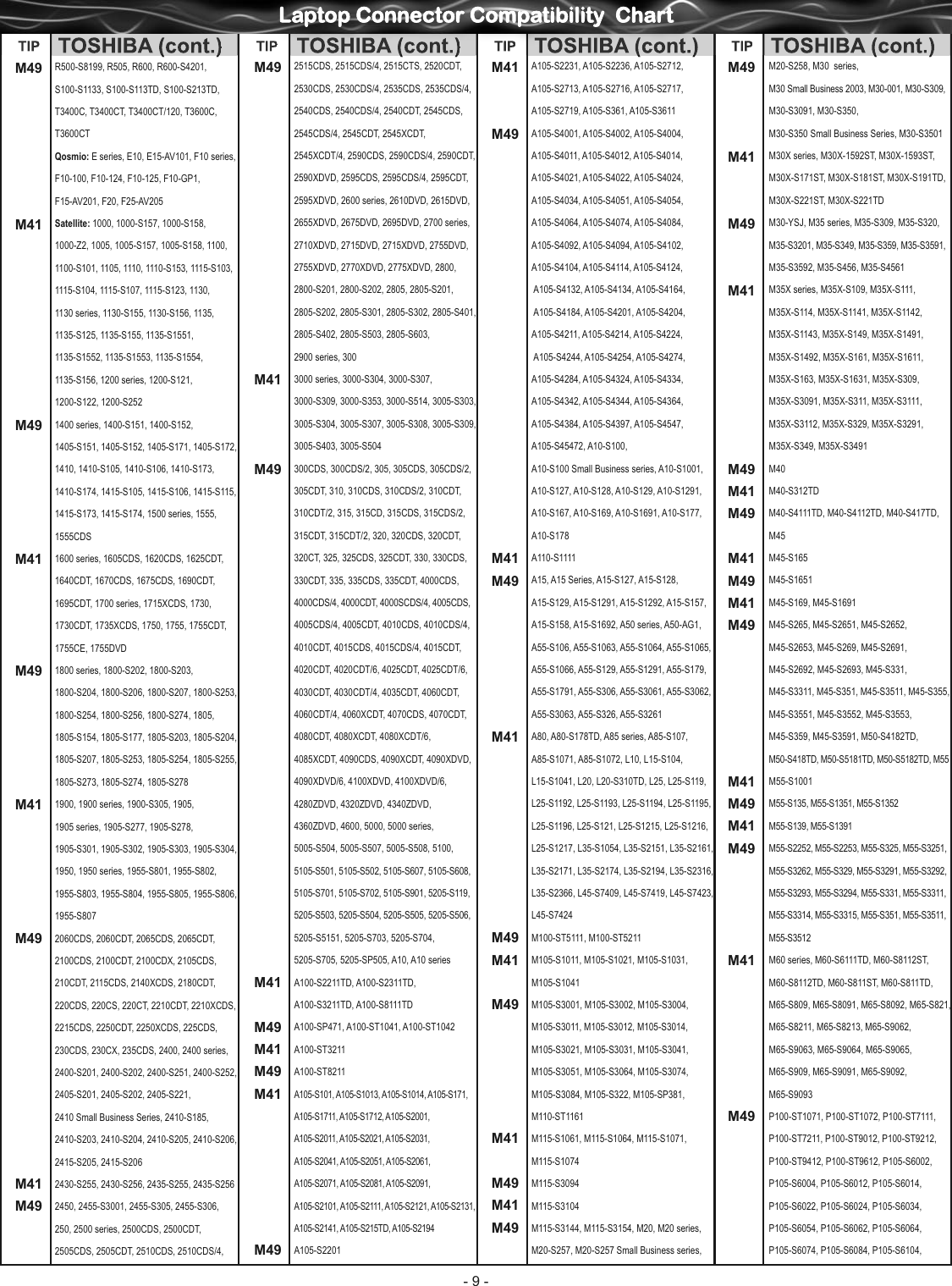 Page 9 of 10 - Rocket-Fish Rocket-Fish-Rf-Bprac2-Users-Manual- AC-5001BB_Connector_Compatibility_Chart_20090403_2  Rocket-fish-rf-bprac2-users-manual