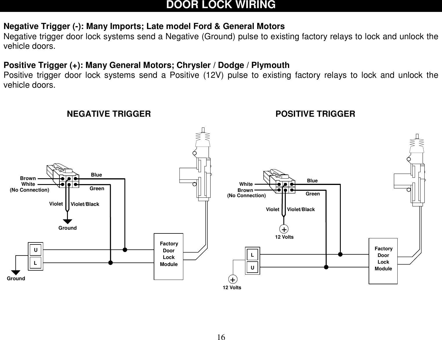  16 DOOR LOCK WIRING  Negative Trigger (-): Many Imports; Late model Ford &amp; General Motors Negative trigger door lock systems send a Negative (Ground) pulse to existing factory relays to lock and unlock the vehicle doors.  Positive Trigger (+): Many General Motors; Chrysler / Dodge / Plymouth Positive trigger door lock systems send a Positive (12V) pulse to existing factory relays to lock and unlock the vehicle doors.                               NEGATIVE TRIGGER                                                     POSITIVE TRIGGER                                                                                                                                           WhiteGreenViolet/Black(No Connection)BrownBlueVioletLUFactory  Door  LockModule++12 Volts12 Volts         White GreenViolet/Black(No Connection)Brown BlueVioletULFactory  Door  LockModuleGroundGround 