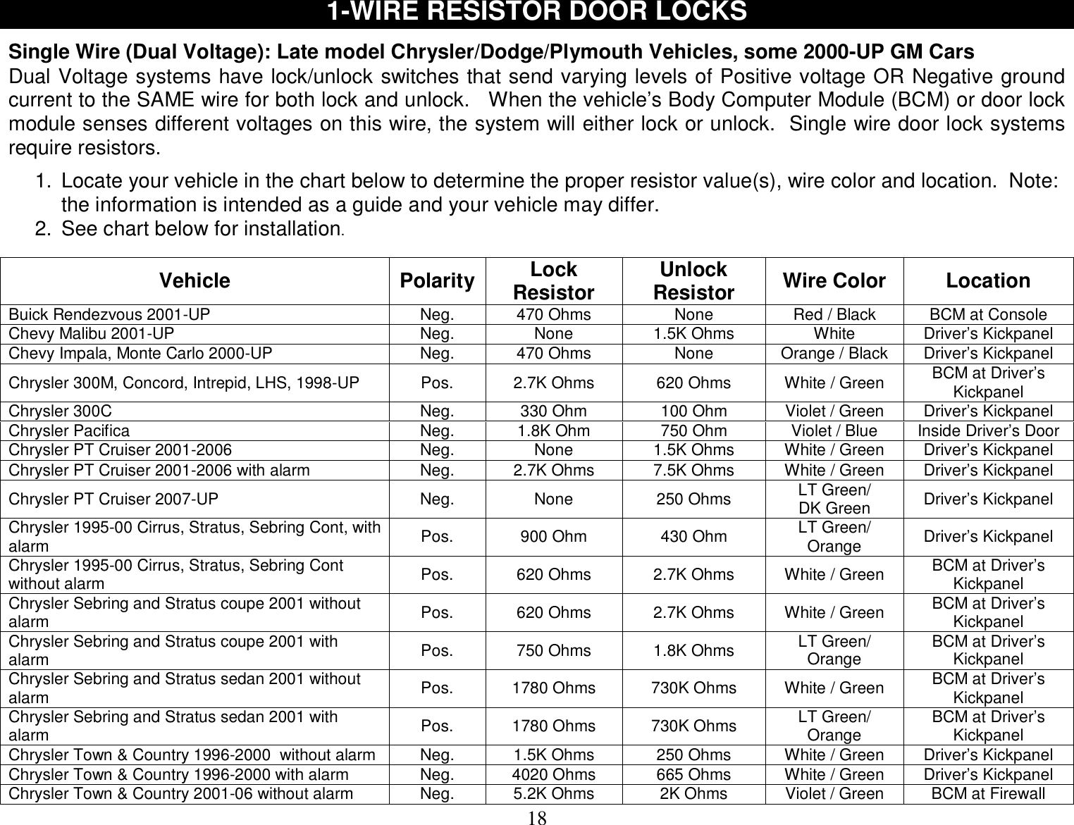  18 1-WIRE RESISTOR DOOR LOCKS  Single Wire (Dual Voltage): Late model Chrysler/Dodge/Plymouth Vehicles, some 2000-UP GM Cars Dual Voltage systems have lock/unlock switches that send varying levels of Positive voltage OR Negative ground current to the SAME wire for both lock and unlock.   When the vehicle’s Body Computer Module (BCM) or door lock module senses different voltages on this wire, the system will either lock or unlock.  Single wire door lock systems require resistors.  1. Locate your vehicle in the chart below to determine the proper resistor value(s), wire color and location.  Note: the information is intended as a guide and your vehicle may differ. 2. See chart below for installation.  Vehicle  Polarity Lock Resistor  Unlock Resistor  Wire Color  Location Buick Rendezvous 2001-UP  Neg.  470 Ohms  None  Red / Black  BCM at Console Chevy Malibu 2001-UP  Neg.  None  1.5K Ohms  White  Driver’s Kickpanel Chevy Impala, Monte Carlo 2000-UP  Neg.  470 Ohms  None  Orange / Black  Driver’s Kickpanel Chrysler 300M, Concord, Intrepid, LHS, 1998-UP  Pos.  2.7K Ohms  620 Ohms  White / Green  BCM at Driver’s Kickpanel Chrysler 300C  Neg.  330 Ohm  100 Ohm  Violet / Green  Driver’s Kickpanel Chrysler Pacifica  Neg.  1.8K Ohm  750 Ohm  Violet / Blue  Inside Driver’s Door Chrysler PT Cruiser 2001-2006  Neg.  None  1.5K Ohms  White / Green  Driver’s Kickpanel Chrysler PT Cruiser 2001-2006 with alarm  Neg.  2.7K Ohms  7.5K Ohms  White / Green  Driver’s Kickpanel Chrysler PT Cruiser 2007-UP  Neg.  None  250 Ohms  LT Green/  DK Green  Driver’s Kickpanel Chrysler 1995-00 Cirrus, Stratus, Sebring Cont, with alarm  Pos.  900 Ohm  430 Ohm  LT Green/ Orange  Driver’s Kickpanel Chrysler 1995-00 Cirrus, Stratus, Sebring Cont without alarm  Pos.  620 Ohms  2.7K Ohms  White / Green  BCM at Driver’s Kickpanel Chrysler Sebring and Stratus coupe 2001 without alarm  Pos.  620 Ohms  2.7K Ohms  White / Green  BCM at Driver’s Kickpanel Chrysler Sebring and Stratus coupe 2001 with alarm  Pos.  750 Ohms  1.8K Ohms  LT Green/ Orange  BCM at Driver’s Kickpanel Chrysler Sebring and Stratus sedan 2001 without alarm  Pos.  1780 Ohms  730K Ohms  White / Green  BCM at Driver’s Kickpanel Chrysler Sebring and Stratus sedan 2001 with alarm  Pos.  1780 Ohms  730K Ohms  LT Green/ Orange  BCM at Driver’s Kickpanel Chrysler Town &amp; Country 1996-2000  without alarm  Neg.  1.5K Ohms  250 Ohms  White / Green  Driver’s Kickpanel Chrysler Town &amp; Country 1996-2000 with alarm  Neg.  4020 Ohms  665 Ohms  White / Green  Driver’s Kickpanel Chrysler Town &amp; Country 2001-06 without alarm  Neg.  5.2K Ohms  2K Ohms  Violet / Green  BCM at Firewall 