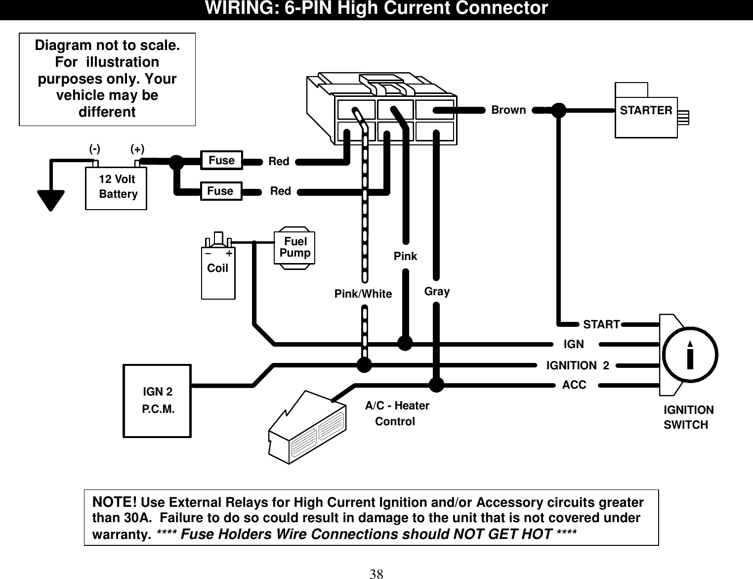  38 WIRING: 6-PIN High Current Connector         STARTIGNIGNITION  2 ACCControlIGN 2P.C.M.Fuel A/C - HeaterPumpCoilSTARTER12 VoltBattery(+)(-) FuseFuseGrayPinkPink/WhiteBrownRedRedIGNITIONSWITCH             NOTE! Use External Relays for High Current Ignition and/or Accessory circuits greater than 30A.  Failure to do so could result in damage to the unit that is not covered under warranty. **** Fuse Holders Wire Connections should NOT GET HOT **** Diagram not to scale. For  illustration purposes only. Your vehicle may be different 