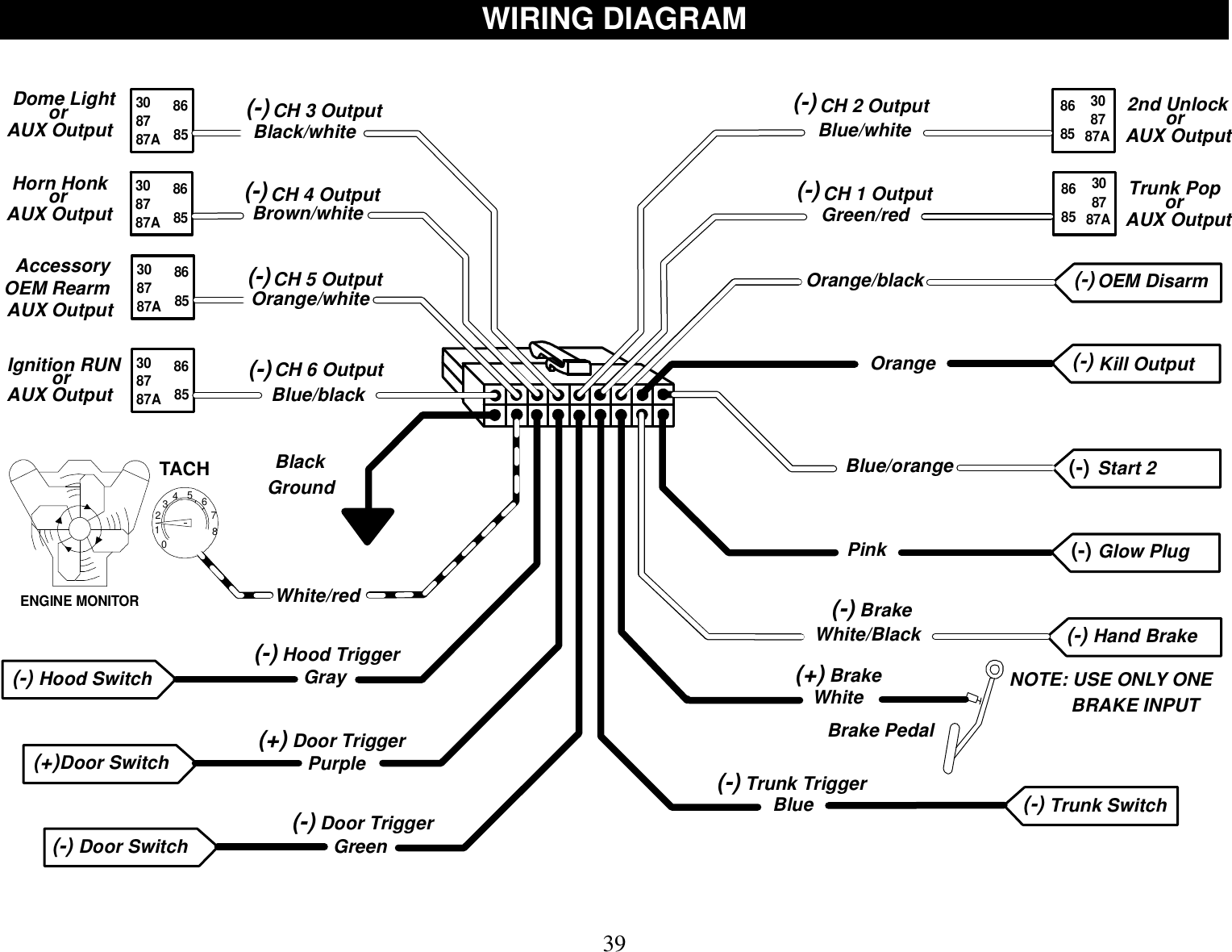  39 WIRING DIAGRAM   Blue/orangeBlue/whiteOrangeOrange/blackBlue/blackGreen/redWhite/BlackPinkOrange/whiteBrown/whiteWhite/redKill OutputGlow Plug(-)(-)Hand Brake(-)(-)(-)Horn HonkCH 5 Output8685873087AGrayStart 2 (-)Black/whiteorAUX Output CH 4 OutputAccessoryOEM RearmAUX Output(-)CH 6 Output(-)CH 3 Output(-)CH 1 Output(-)CH 2 OutputBlackGroundPurpleBlueGreenWhite120345678ENGINE MONITORTACH(+) Brake(-) BrakeBrake Pedal(-) Trunk Trigger(-) Door Trigger(-) Hood Trigger(+) Door TriggerNOTE: USE ONLY ONE             BRAKE INPUT8685873087AIgnition RUNorAUX Output8685873087ADome Light8685873087AorAUX Output8685 873087A8685 873087AOEM Disarm(-)2nd UnlockorAUX OutputTrunk PoporAUX OutputTrunk Switch(-)Hood Switch(-)Door Switch(+)Door Switch(-)