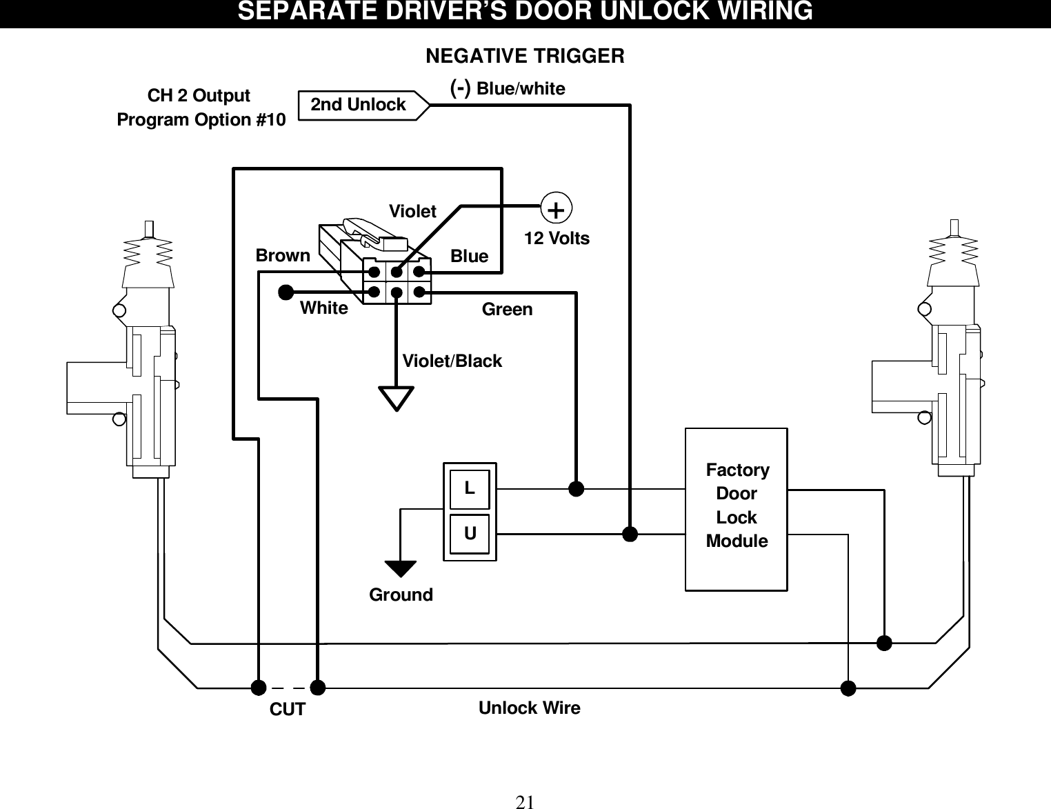  21 SEPARATE DRIVER’S DOOR UNLOCK WIRING  NEGATIVE TRIGGER White GreenViolet/BlackBrown BlueVioletGroundFactory  Door  LockModuleLUUnlock WireCUT+12 VoltsCH 2 OutputProgram Option #10(-) Blue/white2nd Unlock    