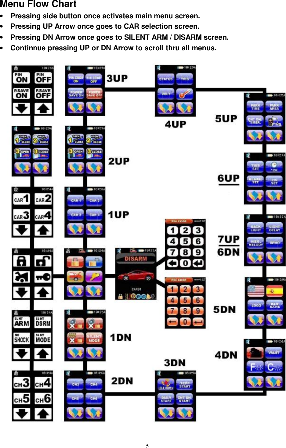   5Menu Flow Chart • Pressing side button once activates main menu screen. • Pressing UP Arrow once goes to CAR selection screen. • Pressing DN Arrow once goes to SILENT ARM / DISARM screen. • Continnue pressing UP or DN Arrow to scroll thru all menus.  