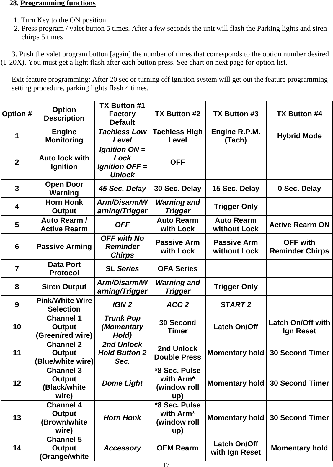  17 28. Programming functions   1. Turn Key to the ON position  2. Press program / valet button 5 times. After a few seconds the unit will flash the Parking lights and siren chirps 5 times  3. Push the valet program button [again] the number of times that corresponds to the option number desired (1-20X). You must get a light flash after each button press. See chart on next page for option list.  Exit feature programming: After 20 sec or turning off ignition system will get out the feature programming setting procedure, parking lights flash 4 times.  Option #  Option Description TX Button #1   Factory Default  TX Button #2 TX Button #3  TX Button #4 1  Engine Monitoring  Tachless Low Level  Tachless High Level  Engine R.P.M. (Tach)  Hybrid Mode 2  Auto lock with Ignition Ignition ON = Lock          Ignition OFF = Unlock OFF      3  Open Door Warning  45 Sec. Delay 30 Sec. Delay 15 Sec. Delay  0 Sec. Delay 4  Horn Honk Output  Arm/Disarm/Warning/Trigger Warning and Trigger  Trigger Only    5  Auto Rearm / Active Rearm  OFF  Auto Rearm with Lock  Auto Rearm without Lock  Active Rearm ON6 Passive Arming OFF with No Reminder Chirps Passive Arm with Lock  Passive Arm without Lock  OFF with Reminder Chirps7  Data Port Protocol  SL Series  OFA Series      8 Siren Output Arm/Disarm/Warning/Trigger Warning and Trigger  Trigger Only    9  Pink/White Wire Selection  IGN 2  ACC 2  START 2    10  Channel 1 Output         (Green/red wire)Trunk Pop (Momentary Hold) 30 Second Timer  Latch On/Off  Latch On/Off with Ign Reset 11  Channel 2 Output         (Blue/white wire)2nd Unlock Hold Button 2 Sec. 2nd Unlock Double Press Momentary hold  30 Second Timer12 Channel 3 Output         (Black/white wire) Dome Light *8 Sec. Pulse with Arm*     (window roll up) Momentary hold  30 Second Timer13 Channel 4 Output    (Brown/white wire) Horn Honk *8 Sec. Pulse with Arm*     (window roll up) Momentary hold  30 Second Timer14  Channel 5 Output    (Orange/white  Accessory  OEM Rearm  Latch On/Off with Ign Reset  Momentary hold