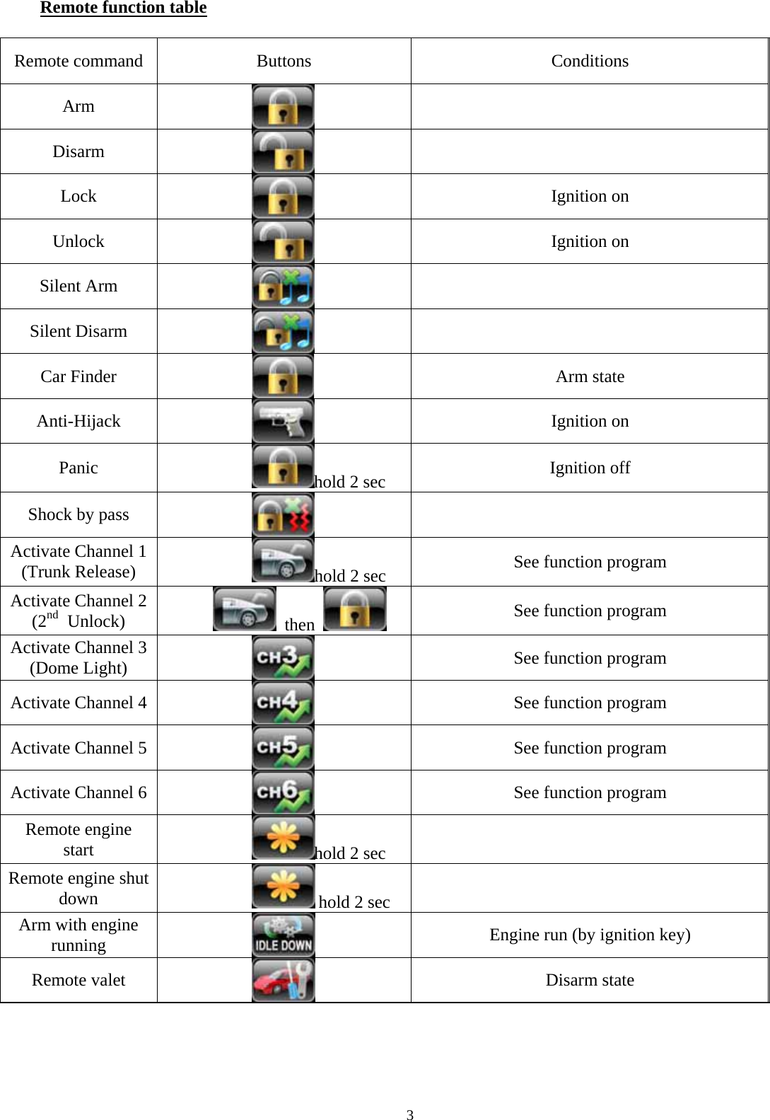  3 Remote function table  Remote command  Buttons  Conditions Arm    Disarm    Lock   Ignition on Unlock   Ignition on Silent Arm    Silent Disarm    Car Finder   Arm state Anti-Hijack   Ignition on Panic  hold 2 sec  Ignition off Shock by pass    Activate Channel 1 (Trunk Release)  hold 2 sec  See function program Activate Channel 2 (2nd  Unlock)    then    See function program Activate Channel 3 (Dome Light)   See function program Activate Channel 4   See function program Activate Channel 5   See function program Activate Channel 6   See function program Remote engine start  hold 2 sec   Remote engine shut down   hold 2 sec   Arm with engine running   Engine run (by ignition key) Remote valet      Disarm state       