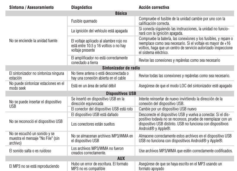 21EspañolSíntoma / Asesoramiento Diagnóstico Acción correctivaBásicaNo se enciende la unidad fuenteFusible quemado Compruebe el fusible de la unidad cambie por uno con la caliﬁcación correcta.La ignición del vehículo está apagada Si conecta siguiendo las instrucciones, la unidad no funcio-nará con la ignición apagada.El voltaje aplicado al alambre rojo no está entre 10.5 y 16 voltios o no hay voltaje presenteCompruebe la batería, las conexiones y los fusibles, y repare o reemplace como sea necesario. Si el voltaje es mayor de +16 voltios, haga que un centro de servicio autorizado inspeccione el sistema eléctrico. El ampliﬁcador no está correctamente conectado a tierra Revise las conexiones y repárelas como sea necesarioSintonizador de radioEl sintonizador no sintoniza ninguna estación No tiene antena o está desconectada o hay una conexión abierta en el cable Revise todas las conexiones y repárelas como sea necesario.No puede sintonizar estaciones en el modo seek  Está en un área de señal débil Asegúrese de que el modo LOC del sintonizador esté apagadoDispositivos USBNo se puede insertar el dispositivo USBSe insertó en dispositivo USB en la dirección equivocada Intente reinsertar de nuevo invirtiendo la dirección de la conexión del dispositivo USB.El conector del dispositivo USB está roto Cambie por un dispositivo USB nuevoNo se reconoció el dispositivo USBEl dispositivo USB está dañado Desconecte el dispositivo USB y vuelva a conectar. Si el dis-positivo todavía no se reconoce, pruebe de reemplazar con un dispositivo USB distinto. USB no funciona con dispositivos Android® y Apple®.Los conectores están sueltosNo se escuchó un sonido y se muestra el mensaje &quot;No File&quot; (sin archivo)No se almacenan archivos MP3/WMA en el dispositivo USB Almacene correctamente estos archivos en el dispositivo USB USB no funciona con dispositivos Android® y Apple®.El sonido salta o es ruidoso Los archivos MP3/WMA no fueron creados correctamente. Use archivos MP3/WMA que estén correctamente codiﬁcados.AUXEl MP3 no se está reproduciendo Hubo un error de escritura. El formato MP3 no es compatible Asegúrese de que se haya escrito en el MP3 usando un formato apoyado