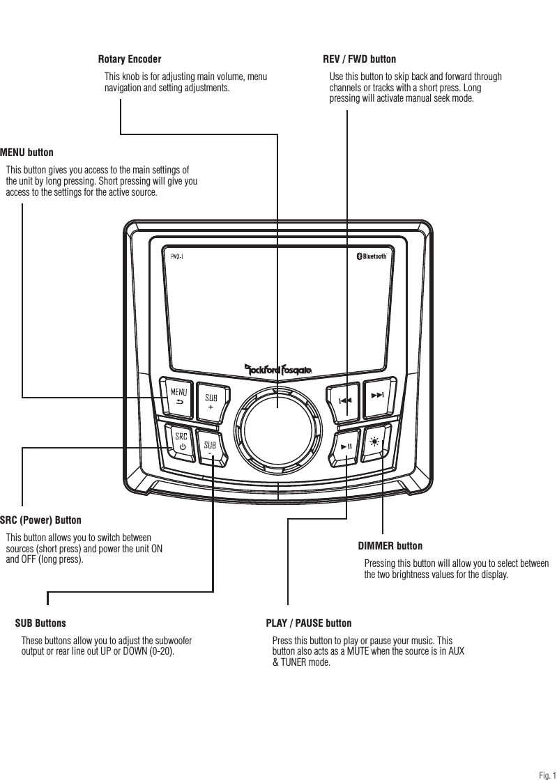 4Design FeaturesRotary EncoderThis knob is for adjusting main volume, menu navigation and setting adjustments.REV / FWD buttonUse this button to skip back and forward through channels or tracks with a short press. Long pressing will activate manual seek mode.MENU buttonThis button gives you access to the main settings of the unit by long pressing. Short pressing will give you access to the settings for the active source.DIMMER buttonPressing this button will allow you to select between the two brightness values for the display.PLAY / PAUSE buttonPress this button to play or pause your music. This button also acts as a MUTE when the source is in AUX &amp; TUNER mode.SRC (Power) ButtonThis button allows you to switch between sources (short press) and power the unit ON and OFF (long press).SUB ButtonsThese buttons allow you to adjust the subwoofer output or rear line out UP or DOWN (0-20).Fig. 1