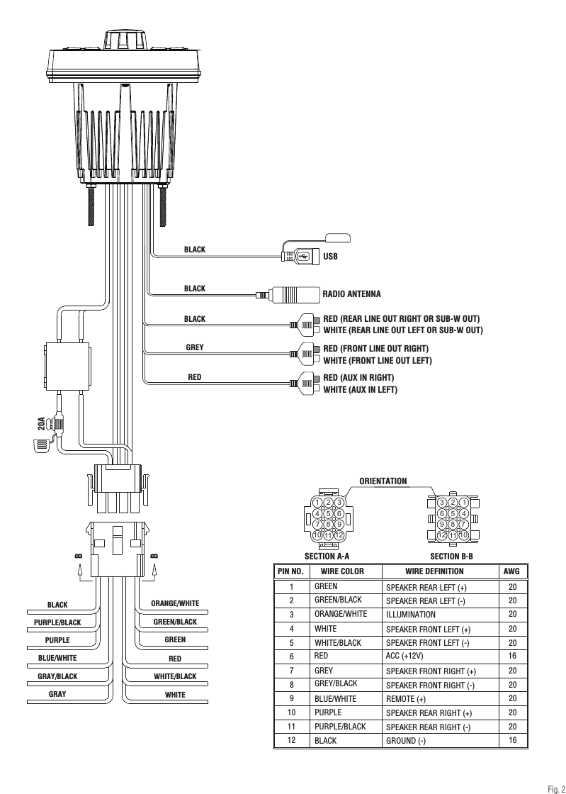 5Wiring DiagramUSBRADIO ANTENNABLACKBLACKBLACKGREYREDRED (REAR LINE OUT RIGHT OR SUB-W OUT)WHITE (REAR LINE OUT LEFT OR SUB-W OUT)RED (FRONT LINE OUT RIGHT)WHITE (FRONT LINE OUT LEFT)RED (AUX IN RIGHT)WHITE (AUX IN LEFT)147102581136912SECTION A-A147102581136912SECTION B-BSPEAKER REAR LEFT (+)REMOTE (+)ACC (+12V)1RED71211109845632BLACK GROUND (-)PURPLE/BLACKBLUE/WHITEPURPLEGREEN/BLACKGREENORANGE/WHITEGREY/BLACKGREYWHITE/BLACKWHITEPIN NO. WIRE COLOR WIRE DEFINITIONILLUMINATIONORIENTATIONSPEAKER REAR LEFT (-)SPEAKER FRONT LEFT (+)SPEAKER FRONT LEFT (-)SPEAKER FRONT RIGHT (+)SPEAKER FRONT RIGHT (-)SPEAKER REAR RIGHT (+)SPEAKER REAR RIGHT (-)AWG201616202020202020202020WHITEWHITE/BLACKGREEN/BLACKORANGE/WHITEREDGREENBGRAYGRAY/BLACKPURPLE/BLACKBLUE/WHITEBLACKPURPLEB20AFig. 2