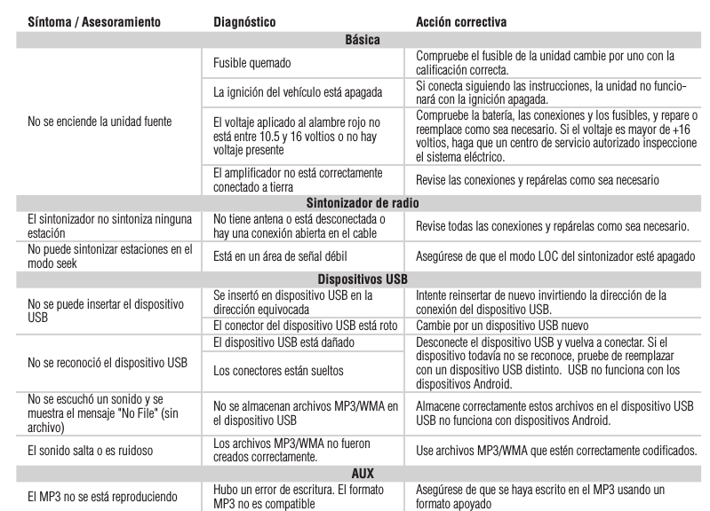 26Síntoma / Asesoramiento Diagnóstico Acción correctivaBásicaNo se enciende la unidad fuenteFusible quemado Compruebe el fusible de la unidad cambie por uno con la caliﬁcación correcta.La ignición del vehículo está apagada Si conecta siguiendo las instrucciones, la unidad no funcio-nará con la ignición apagada.El voltaje aplicado al alambre rojo no está entre 10.5 y 16 voltios o no hay voltaje presenteCompruebe la batería, las conexiones y los fusibles, y repare o reemplace como sea necesario. Si el voltaje es mayor de +16 voltios, haga que un centro de servicio autorizado inspeccione el sistema eléctrico. El ampliﬁcador no está correctamente conectado a tierra Revise las conexiones y repárelas como sea necesarioSintonizador de radioEl sintonizador no sintoniza ninguna estación No tiene antena o está desconectada o hay una conexión abierta en el cable Revise todas las conexiones y repárelas como sea necesario.No puede sintonizar estaciones en el modo seek  Está en un área de señal débil Asegúrese de que el modo LOC del sintonizador esté apagadoDispositivos USBNo se puede insertar el dispositivo USBSe insertó en dispositivo USB en la dirección equivocada Intente reinsertar de nuevo invirtiendo la dirección de la conexión del dispositivo USB.El conector del dispositivo USB está roto Cambie por un dispositivo USB nuevoNo se reconoció el dispositivo USBEl dispositivo USB está dañado Desconecte el dispositivo USB y vuelva a conectar. Si el dispositivo todavía no se reconoce, pruebe de reemplazar con un dispositivo USB distinto.  USB no funciona con los dispositivos Android.Los conectores están sueltosNo se escuchó un sonido y se muestra el mensaje &quot;No File&quot; (sin archivo)No se almacenan archivos MP3/WMA en el dispositivo USB Almacene correctamente estos archivos en el dispositivo USB USB no funciona con dispositivos Android.El sonido salta o es ruidoso Los archivos MP3/WMA no fueron creados correctamente. Use archivos MP3/WMA que estén correctamente codiﬁcados.AUXEl MP3 no se está reproduciendo Hubo un error de escritura. El formato MP3 no es compatible Asegúrese de que se haya escrito en el MP3 usando un formato apoyadoEspañol