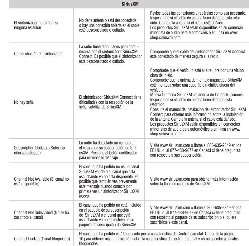 27EspañolSiriusXMEl sintonizador no sintoniza ninguna estaciónNo tiene antena o está desconectada o hay una conexión abierta en el cable esté desconectado o dañado.Revise todas las conexiones y repárelas como sea necesario.Inspeccione si el cable de antena tiene daños o está retor-cido. Cambie la antena si el cable está dañado.Los productos SiriusXM están disponibles en su comercio minorista de audio para automóviles o en línea en www.shop.siriusxm.comComprobación del sintonizadorLa radio tiene diﬁcultades para comu-nicarse con el sintonizador SiriusXM Connect. Es posible que el sintonizador esté desconectado o dañado.Compruebe que el cable del sintonizador SiriusXM Connect esté conectado de manera segura a la radioNo hay señal El sintonizador SiriusXM Connect tiene diﬁcultades con la recepción de la señal satelital de SiriusXM.Compruebe que el vehículo esté al aire libre con una visión clara del cielo.Compruebe que la antena de montaje magnético SiriusXM esté montada sobre una superﬁcie metálica afuera del vehículo.Mueva la antena SiriusXM alejándola de las obstrucciones.Inspeccione si el cable de antena tiene daños o está retorcido.Consulte el manual de instalación del sintonizador SiriusXM Connect para obtener más información sobre la instalación de la antena. Cambie la antena si el cable está dañado. Los productos SiriusXM están disponibles en comercios minoristas de audio para automóviles o en línea en www.shop.siriusxm.comSubscription Updated (Subscrip-ción actualizada)La radio ha detectado un cambio en el estado de su subscripción de Siri-usXM. Presione el botón codiﬁcador para eliminar el mensaje.Visite www.siriusxm.com o llame al 866-635-2349 en los EE.UU. o  al 877-438-9677 en Canadá si tiene preguntas con respecto a sus subscripción.Channel Not Available (El canal no está disponible)El canal que ha pedido no es un canal SiriusXM válido o el canal que está escuchando ya no está disponible. Es posible que también vea brevemente este mensaje cuando conecta por primera vez un sintonizador SiriusXM nuevo.Visite www.siriusxm.com para obtener más información sobre la línea de canales de SiriusXM.Channel Not Subscribed (No se ha suscripto al canal)El canal que ha pedido no está incluido en el paquete de su suscripción de  SiriusXM o el canal que está escuchando ya no se incluye en su paquete de suscripción de SiriusXM.Visite www.siriusxm.com o llame al 866-635-2349 en los EE.UU. o  al 877-438-9677 en Canadá si tiene preguntas con respecto al paquete de su subscripción o si quiere suscribirse a este canal.Channel Locked (Canal bloqueado) El canal que ha pedido está bloqueado por la característica de Control parental. Consulte la página 10 para obtener más información sobre la característica de control parental y cómo acceder a canales bloqueados.