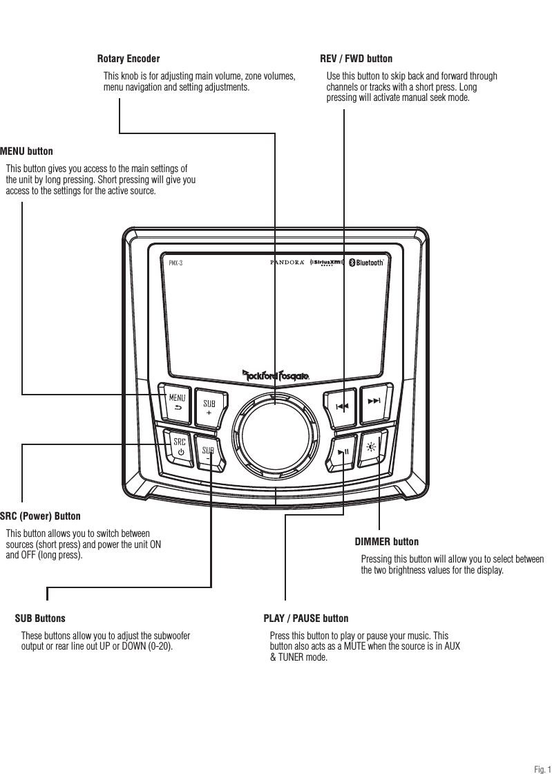 4Design FeaturesPMX-3Rotary EncoderThis knob is for adjusting main volume, zone volumes, menu navigation and setting adjustments.REV / FWD buttonUse this button to skip back and forward through channels or tracks with a short press. Long pressing will activate manual seek mode.MENU buttonThis button gives you access to the main settings of the unit by long pressing. Short pressing will give you access to the settings for the active source.DIMMER buttonPressing this button will allow you to select between the two brightness values for the display.PLAY / PAUSE buttonPress this button to play or pause your music. This button also acts as a MUTE when the source is in AUX &amp; TUNER mode.SRC (Power) ButtonThis button allows you to switch between sources (short press) and power the unit ON and OFF (long press).SUB ButtonsThese buttons allow you to adjust the subwoofer output or rear line out UP or DOWN (0-20).Fig. 1