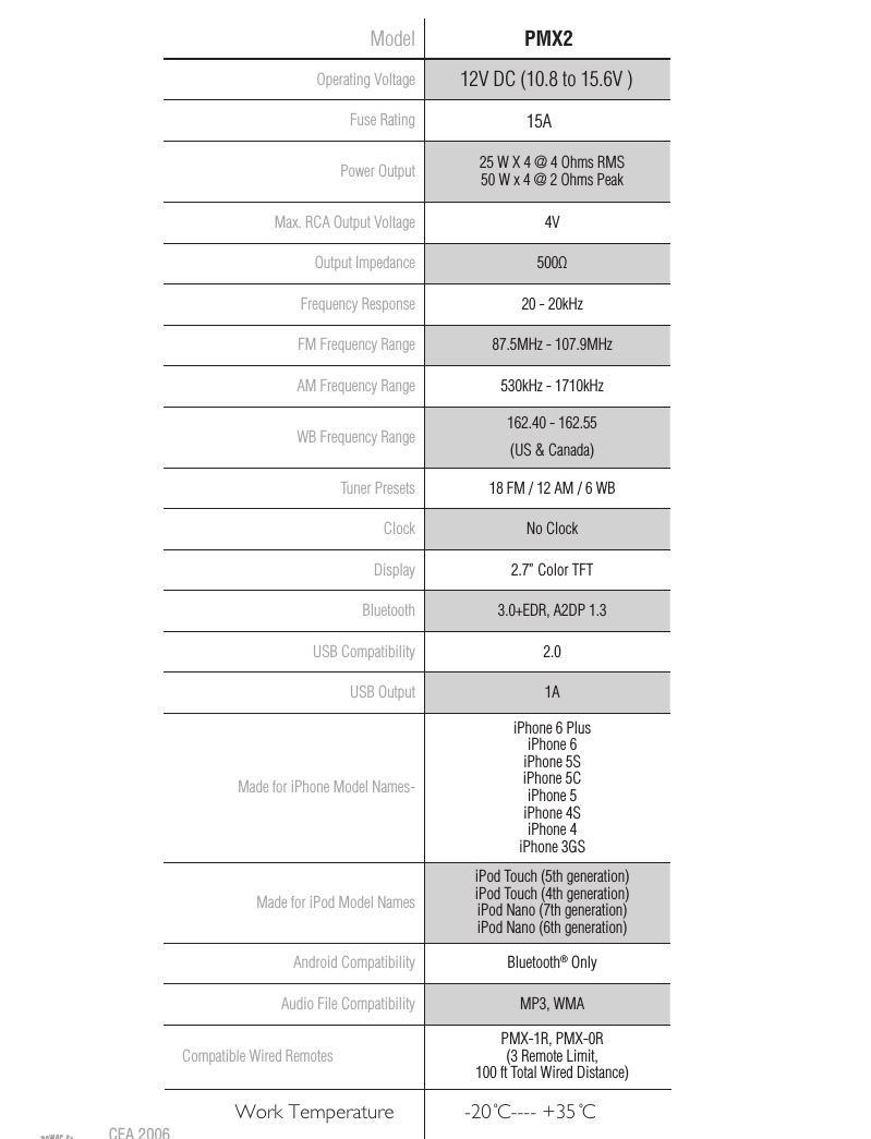 3SpeciﬁcationsModel PMX2Operating Voltage Fuse RatingPower Output 25 W X 4 @ 4 Ohms RMS 50 W x 4 @ 2 Ohms PeakMax. RCA Output Voltage 4VOutput Impedance 500ΩFrequency Response 20 - 20kHzFM Frequency Range 87.5MHz - 107.9MHzAM Frequency Range 530kHz - 1710kHzWB Frequency Range 162.40 - 162.55(US &amp; Canada)Tuner Presets 18 FM / 12 AM / 6 WBClock No ClockDisplay 2.7” Color TFTBluetooth 3.0+EDR, A2DP 1.3USB Compatibility 2.0USB Output 1AMade for iPhone Model Names-iPhone 6 Plus iPhone 6 iPhone 5S iPhone 5C iPhone 5 iPhone 4S iPhone 4 iPhone 3GSMade for iPod Model NamesiPod Touch (5th generation) iPod Touch (4th generation) iPod Nano (7th generation) iPod Nano (6th generation)Android Compatibility Bluetooth® OnlyAudio File Compatibility MP3, WMACompatible Wired RemotesPMX-1R, PMX-0R (3 Remote Limit, 100 ft Total Wired Distance)CEA 2006Power ratings on Rockford Fosgate source units conform to CEA-2006 industry standards. These guide-lines mean your source unit’s output power ratings are REAL POWER numbers, not inﬂated marketing ratings.A15Work Temperature  -20 C---- +35 Co o12V DC (10.8 to 15.6V )
