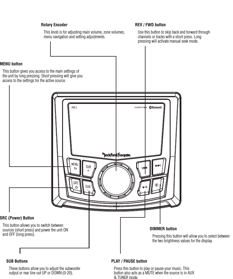 4Design FeaturesRotary EncoderThis knob is for adjusting main volume, zone volumes, menu navigation and setting adjustments.REV / FWD buttonUse this button to skip back and forward through channels or tracks with a short press. Long pressing will activate manual seek mode.MENU buttonThis button gives you access to the main settings of the unit by long pressing. Short pressing will give you access to the settings for the active source.DIMMER buttonPressing this button will allow you to select between the two brightness values for the display.PLAY / PAUSE buttonPress this button to play or pause your music. This button also acts as a MUTE when the source is in AUX &amp; TUNER mode.SRC (Power) ButtonThis button allows you to switch between sources (short press) and power the unit ON and OFF (long press).SUB ButtonsThese buttons allow you to adjust the subwoofer output or rear line out UP or DOWN (0-20).