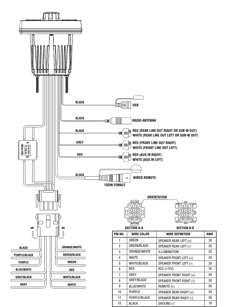 5Wiring DiagramUSBRADIO ANTENNA  WIRED REMOTE  BLACKBLACKBLACKGREYREDBLACKRED (REAR LINE OUT RIGHT OR SUB-W OUT)WHITE (REAR LINE OUT LEFT OR SUB-W OUT)RED (FRONT LINE OUT RIGHT)WHITE (FRONT LINE OUT LEFT)RED (AUX IN RIGHT)WHITE (AUX IN LEFT)13DIN FEMALE147102581136912SECTION A-A147102581136912SECTION B-BSPEAKER REAR LEFT (+)REMOTE (+)ACC (+12V)1RED71211109845632BLACK GROUND (-)PURPLE/BLACKBLUE/WHITEPURPLEGREEN/BLACKGREENORANGE/WHITEGREY/BLACKGREYWHITE/BLACKWHITEPIN NO. WIRE COLOR WIRE DEFINITIONILLUMINATIONORIENTATIONSPEAKER REAR LEFT (-)SPEAKER FRONT LEFT (+)SPEAKER FRONT LEFT (-)SPEAKER FRONT RIGHT (+)SPEAKER FRONT RIGHT (-)SPEAKER REAR RIGHT (+)SPEAKER REAR RIGHT (-)AWG201616202020202020202020WHITEWHITE/BLACKGREEN/BLACKORANGE/WHITEREDGREENBGRAYGRAY/BLACKPURPLE/BLACKBLUE/WHITEBLACKPURPLEINOUTBFILTER &amp; FUSE BOX A FUSE15