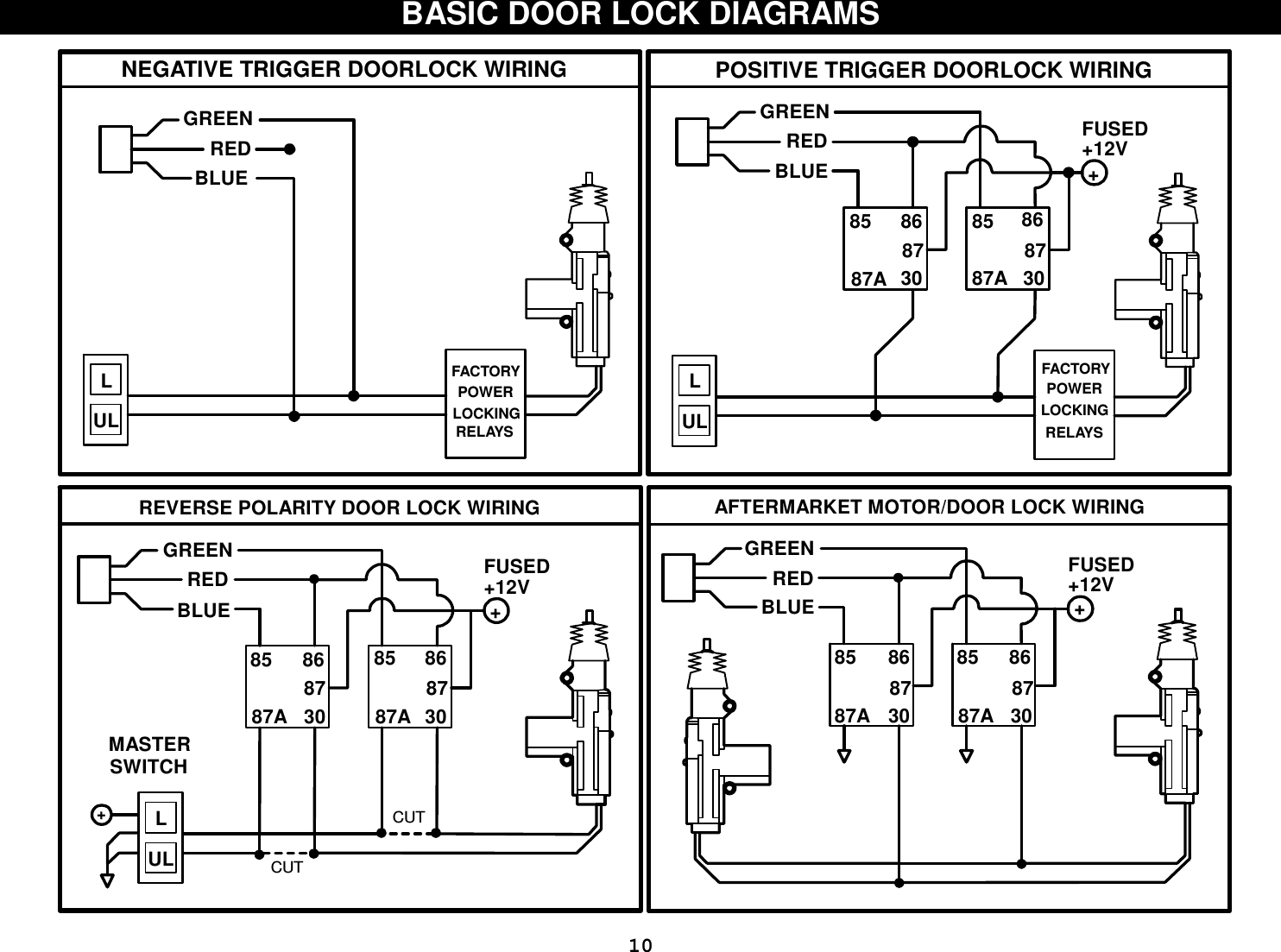  10BASIC DOOR LOCK DIAGRAMS  AFTERMARKET MOTOR/DOOR LOCK WIRINGREVERSE POLARITY DOOR LOCK WIRINGGREENGREEN FUSEDFUSED REDRED +12V+12VBLUEBLUE ++8685868586858685878787873087A3087A3087A3087A+LCUTULCUTMASTERSWITCHNEGATIVE TRIGGER DOORLOCK WIRING POSITIVE TRIGGER DOORLOCK WIRINGGREENGREEN FUSEDRED +12VREDBLUE +BLUE8685868587873087A3087AFACTORYFACTORYLLPOWERPOWERLOCKINGLOCKINGUL ULRELAYS RELAYS 