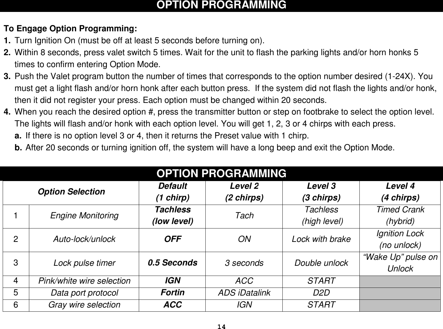  14OPTION PROGRAMMING  To Engage Option Programming: 1.  Turn Ignition On (must be off at least 5 seconds before turning on). 2.  Within 8 seconds, press valet switch 5 times. Wait for the unit to flash the parking lights and/or horn honks 5 times to confirm entering Option Mode. 3.  Push the Valet program button the number of times that corresponds to the option number desired (1-24X). You must get a light flash and/or horn honk after each button press.  If the system did not flash the lights and/or honk, then it did not register your press. Each option must be changed within 20 seconds. 4.  When you reach the desired option #, press the transmitter button or step on footbrake to select the option level. The lights will flash and/or honk with each option level. You will get 1, 2, 3 or 4 chirps with each press.  a.  If there is no option level 3 or 4, then it returns the Preset value with 1 chirp. b. After 20 seconds or turning ignition off, the system will have a long beep and exit the Option Mode.  OPTION PROGRAMMING Option Selection Default (1 chirp) Level 2 (2 chirps) Level 3 (3 chirps) Level 4 (4 chirps) 1  Engine Monitoring Tachless  (low level)  Tach  Tachless  (high level) Timed Crank (hybrid) 2  Auto-lock/unlock  OFF  ON  Lock with brake Ignition Lock           (no unlock) 3  Lock pulse timer  0.5 Seconds  3 seconds  Double unlock  “Wake Up” pulse on Unlock 4  Pink/white wire selection  IGN  ACC  START   5  Data port protocol Fortin  ADS iDatalink  D2D   6  Gray wire selection ACC IGN  START   