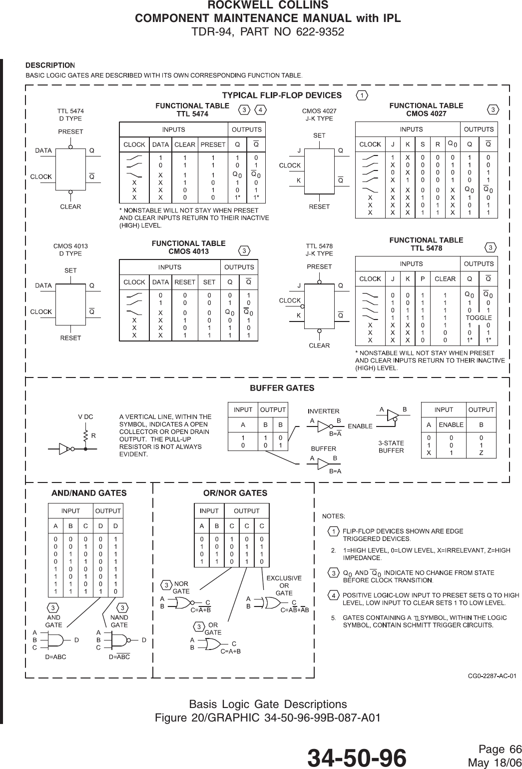 ROCKWELL COLLINSCOMPONENT MAINTENANCE MANUAL with IPLTDR-94, PART NO 622-9352Basis Logic Gate DescriptionsFigure 20/GRAPHIC 34-50-96-99B-087-A0134-50-96 Page 66May 18/06