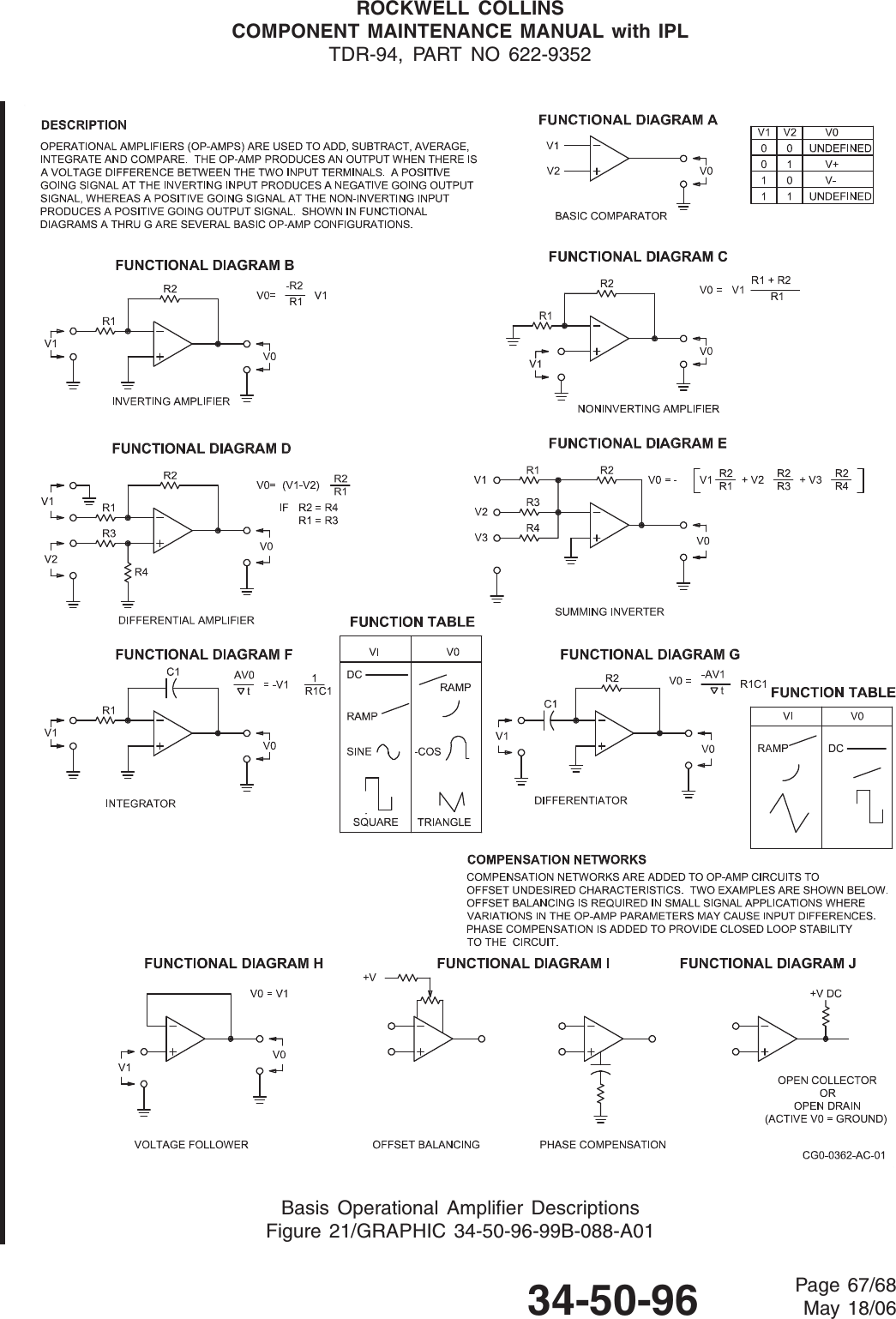 ROCKWELL COLLINSCOMPONENT MAINTENANCE MANUAL with IPLTDR-94, PART NO 622-9352Basis Operational Amplifier DescriptionsFigure 21/GRAPHIC 34-50-96-99B-088-A0134-50-96 Page 67/68May 18/06