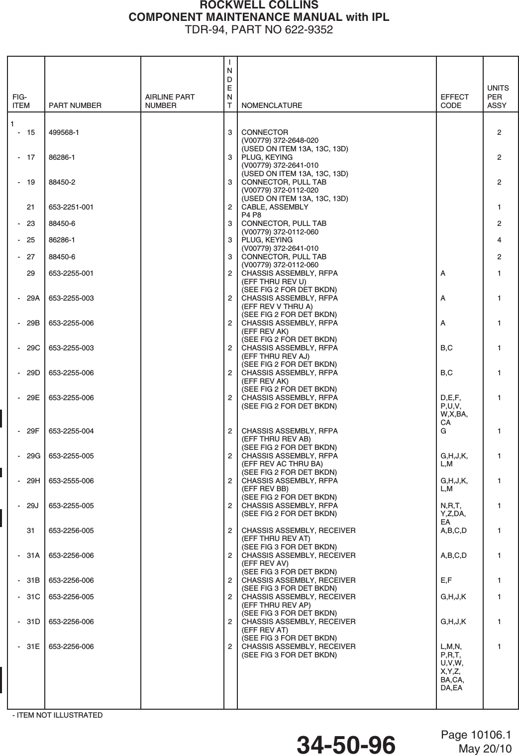 ROCKWELL COLLINSCOMPONENT MAINTENANCE MANUAL with IPLTDR-94, PART NO 622-9352    FIG-ITEM     PART NUMBER    AIRLINE PARTNUMBERINDENT     NOMENCLATURE    EFFECTCODE   UNITSPERASSY- ITEM NOT ILLUSTRATED1- 15 499568-1 3 CONNECTOR  2(V00779) 372-2648-020  (USED ON ITEM 13A, 13C, 13D)  - 17 86286-1 3 PLUG, KEYING   2(V00779) 372-2641-010  (USED ON ITEM 13A, 13C, 13D)  - 19 88450-2 3 CONNECTOR, PULL TAB   2(V00779) 372-0112-020  (USED ON ITEM 13A, 13C, 13D)  21 653-2251-001 2 CABLE, ASSEMBLY   1P4 P8- 23 88450-6 3 CONNECTOR, PULL TAB   2(V00779) 372-0112-060  - 25 86286-1 3 PLUG, KEYING   4(V00779) 372-2641-010  - 27 88450-6 3 CONNECTOR, PULL TAB   2(V00779) 372-0112-060  29 653-2255-001 2 CHASSIS ASSEMBLY, RFPA A 1(EFF THRU REV U)  (SEE FIG 2 FOR DET BKDN)  - 29A 653-2255-003 2 CHASSIS ASSEMBLY, RFPA A 1(EFF REV V THRU A)  (SEE FIG 2 FOR DET BKDN)  - 29B 653-2255-006 2 CHASSIS ASSEMBLY, RFPA A 1(EFF REV AK)  (SEE FIG 2 FOR DET BKDN)  - 29C 653-2255-003 2 CHASSIS ASSEMBLY, RFPA B,C 1(EFF THRU REV AJ)  (SEE FIG 2 FOR DET BKDN)  - 29D 653-2255-006 2 CHASSIS ASSEMBLY, RFPA B,C 1(EFF REV AK)  (SEE FIG 2 FOR DET BKDN)  - 29E 653-2255-006 2 CHASSIS ASSEMBLY, RFPA D,E,F, 1(SEE FIG 2 FOR DET BKDN) P,U,V, W,X,BA, CA- 29F 653-2255-004 2 CHASSIS ASSEMBLY, RFPA G 1(EFF THRU REV AB)  (SEE FIG 2 FOR DET BKDN)  - 29G 653-2255-005 2 CHASSIS ASSEMBLY, RFPA G,H,J,K, 1(EFF REV AC THRU BA) L,M(SEE FIG 2 FOR DET BKDN)  - 29H 653-2555-006 2 CHASSIS ASSEMBLY, RFPA G,H,J,K, 1(EFF REV BB) L,M(SEE FIG 2 FOR DET BKDN)  - 29J 653-2255-005 2 CHASSIS ASSEMBLY, RFPA N,R,T, 1(SEE FIG 2 FOR DET BKDN) Y,Z,DA, EA31 653-2256-005 2 CHASSIS ASSEMBLY, RECEIVER A,B,C,D 1(EFF THRU REV AT)  (SEE FIG 3 FOR DET BKDN)  - 31A 653-2256-006 2 CHASSIS ASSEMBLY, RECEIVER A,B,C,D 1(EFF REV AV)  (SEE FIG 3 FOR DET BKDN)  - 31B 653-2256-006 2 CHASSIS ASSEMBLY, RECEIVER E,F 1(SEE FIG 3 FOR DET BKDN)  - 31C 653-2256-005 2 CHASSIS ASSEMBLY, RECEIVER G,H,J,K 1(EFF THRU REV AP)  (SEE FIG 3 FOR DET BKDN)  - 31D 653-2256-006 2 CHASSIS ASSEMBLY, RECEIVER G,H,J,K 1(EFF REV AT)  (SEE FIG 3 FOR DET BKDN)  - 31E 653-2256-006 2 CHASSIS ASSEMBLY, RECEIVER L,M,N, 1(SEE FIG 3 FOR DET BKDN) P,R,T, U,V,W, X,Y,Z, BA,CA, DA,EA34-50-96 Page 10106.1May 20/10