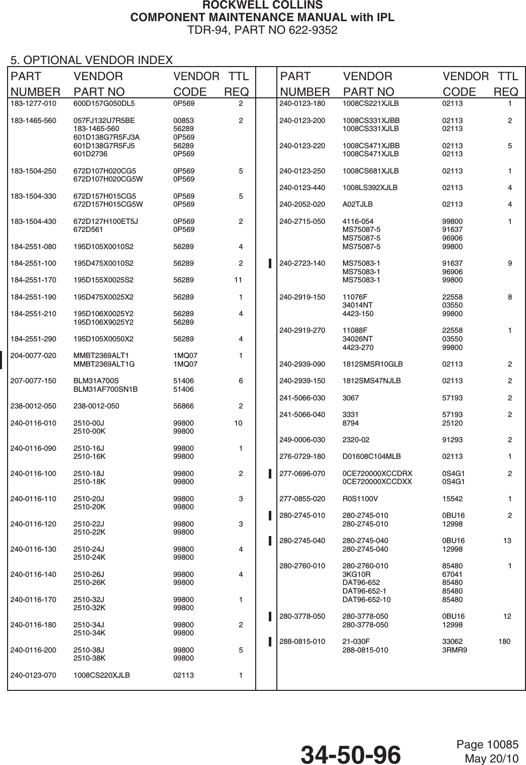 ROCKWELL COLLINSCOMPONENT MAINTENANCE MANUAL with IPLTDR-94, PART NO 622-93525. OPTIONAL VENDOR INDEXPARTNUMBERVENDORPART NOVENDORCODETTLREQPARTNUMBERVENDORPART NOVENDORCODETTLREQ183-1277-010 600D157G050DL5 0P569 2183-1465-560 057FJ132U7R5BE 00853 2183-1465-560 56289601D138G7R5FJ3A 0P569601D138G7R5FJ5 56289601D2736 0P569183-1504-250 672D107H020CG5 0P569 5672D107H020CG5W 0P569183-1504-330 672D157H015CG5 0P569 5672D157H015CG5W 0P569183-1504-430 672D127H100ET5J 0P569 2672D561 0P569184-2551-080 195D105X0010S2 56289 4184-2551-100 195D475X0010S2 56289 2184-2551-170 195D155X0025S2 56289 11184-2551-190 195D475X0025X2 56289 1184-2551-210 195D106X0025Y2 56289 4195D106X9025Y2 56289184-2551-290 195D105X0050X2 56289 4204-0077-020 MMBT2369ALT1 1MQ07 1MMBT2369ALT1G 1MQ07207-0077-150 BLM31A700S 51406 6BLM31AF700SN1B 51406238-0012-050 238-0012-050 56866 2240-0116-010 2510-00J 99800 102510-00K 99800240-0116-090 2510-16J 99800 12510-16K 99800240-0116-100 2510-18J 99800 22510-18K 99800240-0116-110 2510-20J 99800 32510-20K 99800240-0116-120 2510-22J 99800 32510-22K 99800240-0116-130 2510-24J 99800 42510-24K 99800240-0116-140 2510-26J 99800 42510-26K 99800240-0116-170 2510-32J 99800 12510-32K 99800240-0116-180 2510-34J 99800 22510-34K 99800240-0116-200 2510-38J 99800 52510-38K 99800240-0123-070 1008CS220XJLB 02113 1240-0123-180 1008CS221XJLB 02113 1240-0123-200 1008CS331XJBB 02113 21008CS331XJLB 02113240-0123-220 1008CS471XJBB 02113 51008CS471XJLB 02113240-0123-250 1008CS681XJLB 02113 1240-0123-440 1008LS392XJLB 02113 4240-2052-020 A02TJLB 02113 4240-2715-050 4116-054 99800 1MS75087-5 91637MS75087-5 96906MS75087-5 99800240-2723-140 MS75083-1 91637 9MS75083-1 96906MS75083-1 99800240-2919-150 11076F 22558 834014NT 035504423-150 99800240-2919-270 11088F 22558 134026NT 035504423-270 99800240-2939-090 1812SMSR10GLB 02113 2240-2939-150 1812SMS47NJLB 02113 2241-5066-030 3067 57193 2241-5066-040 3331 57193 28794 25120249-0006-030 2320-02 91293 2276-0729-180 D01608C104MLB 02113 1277-0696-070 0CE720000XCCDRX 0S4G1 20CE720000XCCDXX 0S4G1277-0855-020 R0S1100V 15542 1280-2745-010 280-2745-010 0BU16 2280-2745-010 12998280-2745-040 280-2745-040 0BU16 13280-2745-040 12998280-2760-010 280-2760-010 85480 13KG10R 67041DAT96-652 85480DAT96-652-1 85480DAT96-652-10 85480280-3778-050 280-3778-050 0BU16 12280-3778-050 12998288-0815-010 21-030F 33062 180288-0815-010 3RMR934-50-96 Page 10085May 20/10
