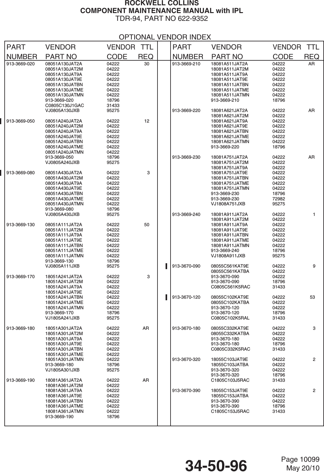 ROCKWELL COLLINSCOMPONENT MAINTENANCE MANUAL with IPLTDR-94, PART NO 622-9352OPTIONAL VENDOR INDEXPARTNUMBERVENDORPART NOVENDORCODETTLREQPARTNUMBERVENDORPART NOVENDORCODETTLREQ913-3669-020 08051A130JAT2A 04222 3008051A130JAT2M 0422208051A130JAT9A 0422208051A130JAT9E 0422208051A130JATBN 0422208051A130JATME 0422208051A130JATMN 04222913-3669-020 18796C0805C130J1GAC 31433VJ0805A130JXB 95275913-3669-050 08051A240JAT2A 04222 1208051A240JAT2M 0422208051A240JAT9A 0422208051A240JAT9E 0422208051A240JATBN 0422208051A240JATME 0422208051A240JATMN 04222913-3669-050 18796VJ0805A240JXB 95275913-3669-080 08051A430JAT2A 04222 308051A430JAT2M 0422208051A430JAT9A 0422208051A430JAT9E 0422208051A430JATBN 0422208051A430JATME 0422208051A430JATMN 04222913-3669-080 18796VJ0805A430JXB 95275913-3669-130 08051A111JAT2A 04222 5008051A111JAT2M 0422208051A111JAT9A 0422208051A111JAT9E 0422208051A111JATBN 0422208051A111JATME 0422208051A111JATMN 04222913-3669-130 18796VJ0805A111JXB 95275913-3669-170 18051A241JAT2A 04222 318051A241JAT2M 0422218051A241JAT9A 0422218051A241JAT9E 0422218051A241JATBN 0422218051A241JATME 0422218051A241JATMN 04222913-3669-170 18796VJ1805A241JXB 95275913-3669-180 18051A301JAT2A 04222 AR18051A301JAT2M 0422218051A301JAT9A 0422218051A301JAT9E 0422218051A301JATBN 0422218051A301JATME 0422218051A301JATMN 04222913-3669-180 18796VJ1805A301JXB 95275913-3669-190 18081A361JAT2A 04222 AR18081A361JAT2M 0422218081A361JAT9A 0422218081A361JAT9E 0422218081A361JATBN 0422218081A361JATME 0422218081A361JATMN 04222913-3669-190 18796913-3669-210 18081A511JAT2A 04222 AR18081A511JAT2M 0422218081A511JAT9A 0422218081A511JAT9E 0422218081A511JATBN 0422218081A511JATME 0422218081A511JATMN 04222913-3669-210 18796913-3669-220 18081A621JAT2A 04222 AR18081A621JAT2M 0422218081A621JAT9A 0422218081A621JAT9E 0422218081A621JATBN 0422218081A621JATME 0422218081A621JATMN 04222913-3669-220 18796913-3669-230 18081A751JAT2A 04222 AR18081A751JAT2M 0422218081A751JAT9A 0422218081A751JAT9E 0422218081A751JATBN 0422218081A751JATME 0422218081A751JATMN 04222913-3669-230 18796913-3669-230 72982VJ1808A751JXB 95275913-3669-240 18081A911JAT2A 04222 118081A911JAT2M 0422218081A911JAT9A 0422218081A911JAT9E 0422218081A911JATBN 0422218081A911JATME 0422218081A911JATMN 04222913-3669-240 18796VJ1808A911JXB 95275913-3670-090 08055C561KAT9E 04222 908055C561KATBA 04222913-3670-090 04222913-3670-090 18796C0805C561K5RAC 31433913-3670-120 08055C102KAT9E 04222 5308055C102KATBA 04222913-3670-120 04222913-3670-120 18796C0805C102K5RAL 31433913-3670-180 08055C332KAT9E 04222 308055C332KATBA 04222913-3670-180 04222913-3670-180 18796C0805C332K5RAC 31433913-3670-320 18055C103JAT9E 04222 218055C103JATBA 04222913-3670-320 04222913-3670-320 18796C1805C103J5RAC 31433913-3670-390 18055C153JAT9E 04222 218055C153JATBA 04222913-3670-390 04222913-3670-390 18796C1805C153J5RAC 3143334-50-96 Page 10099May 20/10