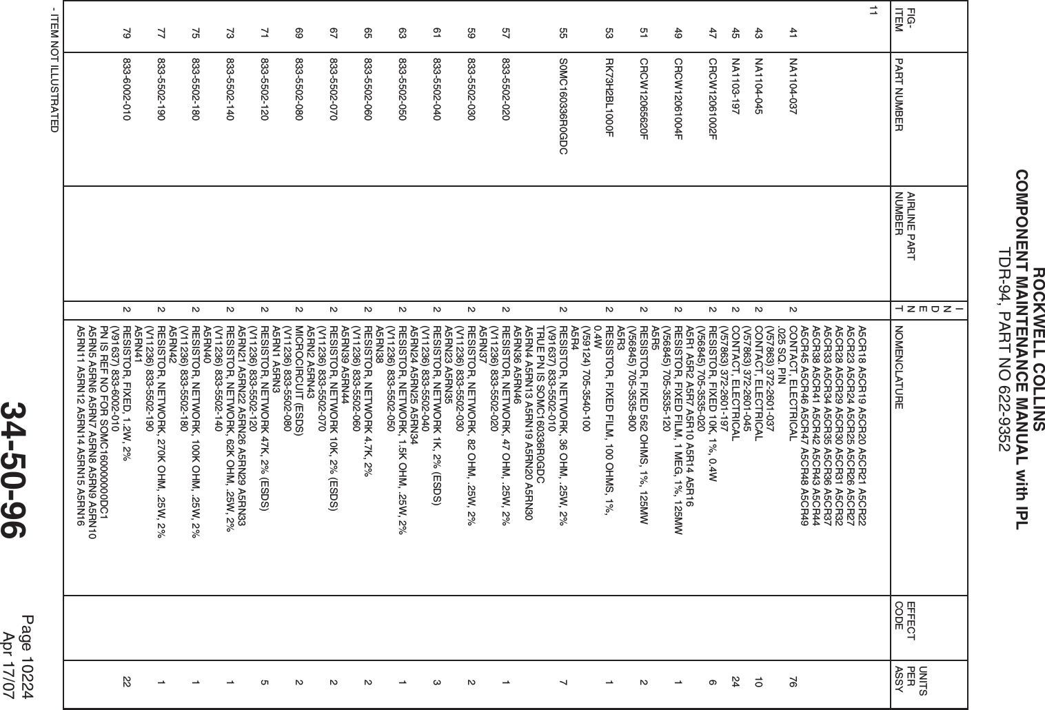 ROCKWELL COLLINSCOMPONENT MAINTENANCE MANUAL with IPLTDR-94, PART NO 622-9352    FIG-ITEM     PART NUMBER    AIRLINE PARTNUMBERINDENT     NOMENCLATURE    EFFECTCODE   UNITSPERASSY- ITEM NOT ILLUSTRATED11A5CR18 A5CR19 A5CR20 A5CR21 A5CR22A5CR23 A5CR24 A5CR25 A5CR26 A5CR27A5CR28 A5CR29 A5CR30 A5CR31 A5CR32A5CR33 A5CR34 A5CR35 A5CR36 A5CR37A5CR38 A5CR41 A5CR42 A5CR43 A5CR44A5CR45 A5CR46 A5CR47 A5CR48 A5CR4941 NA1104-037 2 CONTACT, ELECTRICAL   76.025 SQ. PIN  (V57863) 372-2601-037  43 NA1104-045 2 CONTACT, ELECTRICAL   10(V57863) 372-2601-045  45 NA1103-197 2 CONTACT, ELECTRICAL   24(V57863) 372-2601-197  47 CRCW12061002F 2 RESISTOR, FIXED 10K, 1%, 0.4W   6(V56845) 705-3535-020  A5R1 A5R2 A5R7 A5R10 A5R14 A5R1649 CRCW12061004F 2 RESISTOR, FIXED FILM, 1 MEG, 1%, 125MW   1(V56845) 705-3535-120  A5R551 CRCW12065620F 2 RESISTOR, FIXED 562 OHMS, 1%, 125MW   2(V56845) 705-3535-800  A5R353 RK73H2BL1000F 2 RESISTOR, FIXED FILM, 100 OHMS, 1%,   10.4W  (V59124) 705-3540-100  A5R455 S0MC160336R0GDC 2 RESISTOR, NETWORK, 36 OHM, .25W, 2%   7(V91637) 833-5502-010  TRUE PN IS SOMC160336R0GDC  A5RN4 A5RN13 A5RN19 A5RN20 A5RN30A5RN36 A5RN4657 833-5502-020 2 RESISTOR, NETWORK, 47 OHM, .25W, 2%   1(V11236) 833-5502-020  A5RN3759 833-5502-030 2 RESISTOR, NETWORK, 82 OHM, .25W, 2%   2(V11236) 833-5502-030  A5RN23 A5RN3561 833-5502-040 2 RESISTOR, NETWORK 1K, 2% (ESDS)   3(V11236) 833-5502-040  A5RN24 A5RN25 A5RN3463 833-5502-050 2 RESISTOR, NETWORK, 1.5K OHM, .25W, 2%   1(V11236) 833-5502-050  A5RN3865 833-5502-060 2 RESISTOR, NETWORK 4.7K, 2%   2(V11236) 833-5502-060  A5RN39 A5RN4467 833-5502-070 2 RESISTOR, NETWORK 10K, 2% (ESDS)   2(V11236) 833-5502-070  A5RN2 A5RN4369 833-5502-080 2 MICROCIRCUIT (ESDS)   2(V11236) 833-5502-080  A5RN1 A5RN371 833-5502-120 2 RESISTOR, NETWORK 47K, 2% (ESDS)   5(V11236) 833-5502-120  A5RN21 A5RN22 A5RN26 A5RN29 A5RN3373 833-5502-140 2 RESISTOR, NETWORK, 62K OHM, .25W, 2%   1(V11236) 833-5502-140  A5RN4075 833-5502-180 2 RESISTOR, NETWORK, 100K OHM, .25W, 2%   1(V11236) 833-5502-180  A5RN4277 833-5502-190 2 RESISTOR, NETWORK, 270K OHM, .25W, 2%   1(V11236) 833-5502-190  A5RN4179 833-6002-010 2 RESISTOR, FIXED, 1.2W, 2%   22(V91637) 833-6002-010  PN IS REF NO FOR SOMC160000000DC1  A5RN5 A5RN6 A5RN7 A5RN8 A5RN9 A5RN10A5RN11 A5RN12 A5RN14 A5RN15 A5RN1634-50-96 Page 10224Apr 17/07