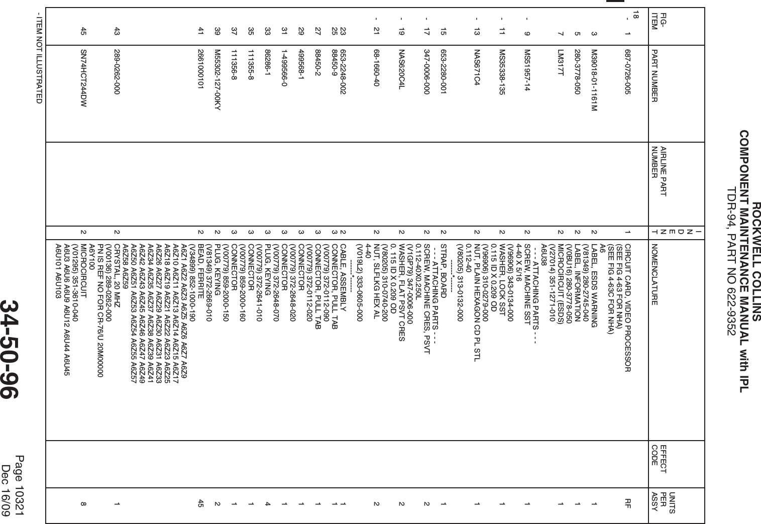 ROCKWELL COLLINSCOMPONENT MAINTENANCE MANUAL with IPLTDR-94, PART NO 622-9352    FIG-ITEM     PART NUMBER    AIRLINE PARTNUMBERINDENT     NOMENCLATURE    EFFECTCODE   UNITSPERASSY- ITEM NOT ILLUSTRATED18- 1 687-0726-005 1 CIRCUIT CARD, VIDEO PROCESSOR   RF(SEE FIG 4-63 FOR NHA)  (SEE FIG 4-63C FOR NHA)  A63 M39018-01-1161M 2 LABEL, ESDS WARNING   1(V81349) 280-2745-040  5 280-3778-050 2 LABEL, INFORMATION   1(V0BU16) 280-3778-050  7 LM317T 2 MICROCIRCUIT (ESDS)   1(V27014) 351-1271-010  A6U38  - - - ATTACHING PARTS - - -- 9 MS51957-14 2 SCREW, MACHINE SST   14-40 X 5/16  (V96906) 343-0134-000  - 11 MS35338-135 2 WASHER, LOCK SST   10.115 ID X 0.209 OD  (V96906) 310-0279-000  - 13 NAS671C4 2 NUT, PLAIN HEXAGON CD PL STL   10.112-40  (V80205) 313-0132-000          ------*------15 653-2280-001 2 STRAP, BOARD   1  - - - ATTACHING PARTS - - -- 17 347-0006-000 2 SCREW, MACHINE CRES, PSVT   20.112-40X0.250L  (V1GP79) 347-0006-000  - 19 NAS620C4L 2 WASHER, FLAT PSVT CRES   20. 115 ID X 0.209 OD  (V80205) 310-0740-200  - 21 68-1660-40 2 NUT, SLFLKG HEX AL   24-40  (V019L2) 333-0605-000          ------*------23 653-2248-002 2 CABLE, ASSEMBLY   125 88450-9 3 CONNECTOR, PULL TAB   1(V00779) 372-0112-090  27 88450-2 3 CONNECTOR, PULL TAB   1(V00779) 372-0112-020  29 499568-1 3 CONNECTOR  1(V00779) 372-2648-020  31 1-499566-0 3 CONNECTOR  1(V00779) 372-2648-070  33 86286-1 3 PLUG, KEYING   4(V00779) 372-2641-010  35 111355-8 3 CONNECTOR  1(V00779) 859-2000-160  37 111356-8 3 CONNECTOR  1(V00779) 859-2000-150  39 M55302-127-00KY 2 PLUG, KEYING   2(V81349) 372-2669-010  41 2661000101 2 BEAD, FERRITE   45(V34899) 852-1000-190  A6Z1 A6Z2 A6Z3 A6Z5 A6Z6 A6Z7 A6Z9A6Z10 A6Z11 A6Z13 A6Z14 A6Z15 A6Z17A6Z18 A6Z19 A6Z21 A6Z22 A6Z23 A6Z25A6Z26 A6Z27 A6Z29 A6Z30 A6Z31 A6Z33A6Z34 A6Z35 A6Z37 A6Z38 A6Z39 A6Z41A6Z42 A6Z43 A6Z45 A6Z46 A6Z47 A6Z49A6Z50 A6Z51 A6Z53 A6Z54 A6Z55 A6Z57A6Z58 A6Z5943 289-0262-000 2 CRYSTAL, 20 MHZ   1(V00136) 289-0262-000  PN IS REF NO FOR CR-76/U 20M00000  A6Y10045 SN74HCT244DW 2 MICROCIRCUIT  8(V01295) 351-3610-040  A6U3 A6U6 A6U9 A6U12 A6U44 A6U45A6U101 A6U10334-50-96 Page 10321Dec 16/09