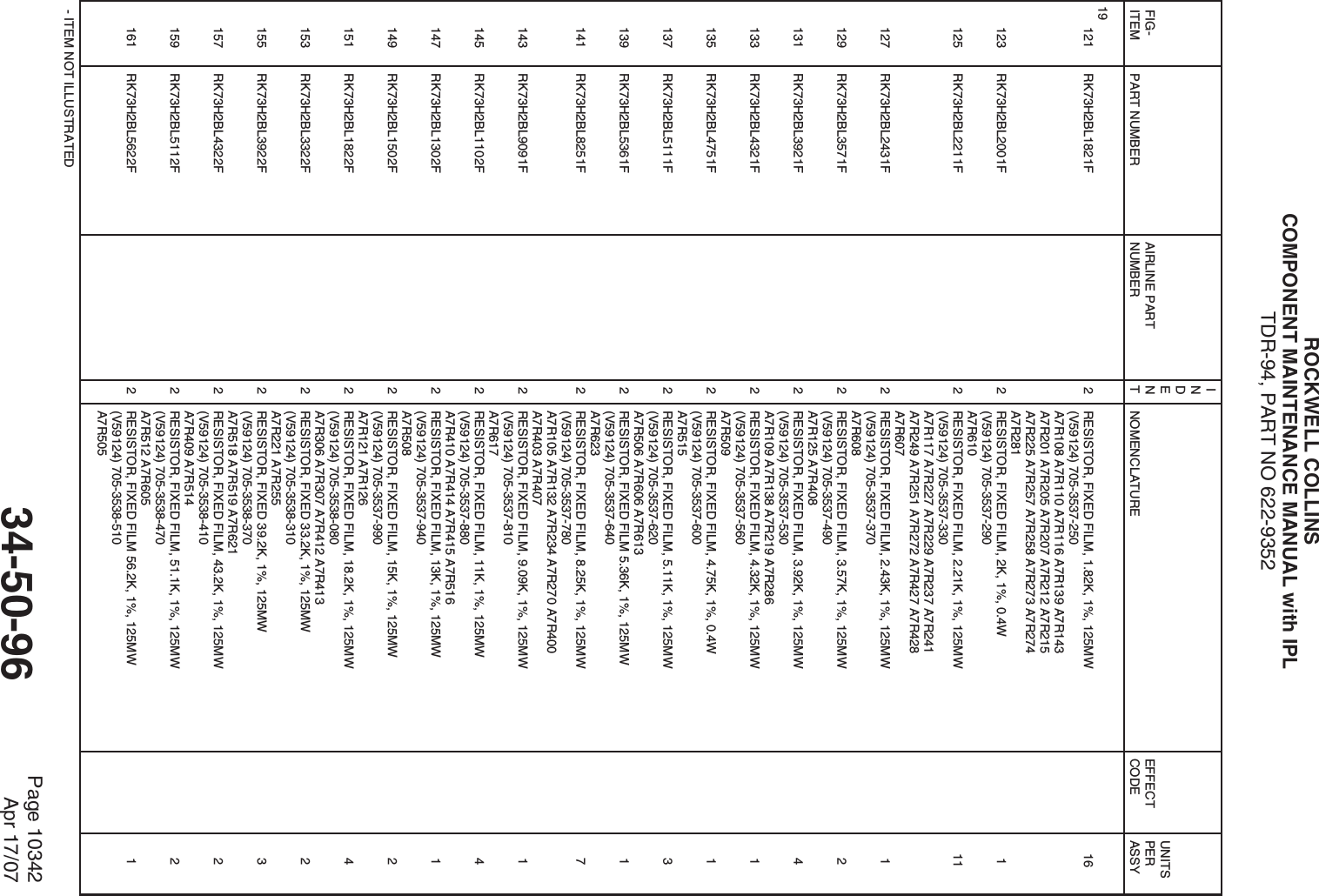 ROCKWELL COLLINSCOMPONENT MAINTENANCE MANUAL with IPLTDR-94, PART NO 622-9352    FIG-ITEM     PART NUMBER    AIRLINE PARTNUMBERINDENT     NOMENCLATURE    EFFECTCODE   UNITSPERASSY- ITEM NOT ILLUSTRATED19121 RK73H2BL1821F 2 RESISTOR, FIXED FILM, 1.82K, 1%, 125MW   16(V59124) 705-3537-250  A7R108 A7R110 A7R116 A7R139 A7R143A7R201 A7R205 A7R207 A7R212 A7R215A7R225 A7R257 A7R258 A7R273 A7R274A7R281123 RK73H2BL2001F 2 RESISTOR, FIXED FILM, 2K, 1%, 0.4W   1(V59124) 705-3537-290  A7R610125 RK73H2BL2211F 2 RESISTOR, FIXED FILM, 2.21K, 1%, 125MW   11(V59124) 705-3537-330  A7R117 A7R227 A7R229 A7R237 A7R241A7R249 A7R251 A7R272 A7R427 A7R428A7R607127 RK73H2BL2431F 2 RESISTOR, FIXED FILM, 2.43K, 1%, 125MW   1(V59124) 705-3537-370  A7R608129 RK73H2BL3571F 2 RESISTOR, FIXED FILM, 3.57K, 1%, 125MW   2(V59124) 705-3537-490  A7R125 A7R408131 RK73H2BL3921F 2 RESISTOR, FIXED FILM, 3.92K, 1%, 125MW   4(V59124) 705-3537-530  A7R109 A7R138 A7R219 A7R286133 RK73H2BL4321F 2 RESISTOR, FIXED FILM, 4.32K, 1%, 125MW   1(V59124) 705-3537-560  A7R509135 RK73H2BL4751F 2 RESISTOR, FIXED FILM, 4.75K, 1%, 0.4W   1(V59124) 705-3537-600  A7R515137 RK73H2BL5111F 2 RESISTOR, FIXED FILM, 5.11K, 1%, 125MW   3(V59124) 705-3537-620  A7R506 A7R606 A7R613139 RK73H2BL5361F 2 RESISTOR, FIXED FILM 5.36K, 1%, 125MW   1(V59124) 705-3537-640  A7R623141 RK73H2BL8251F 2 RESISTOR, FIXED FILM, 8.25K, 1%, 125MW   7(V59124) 705-3537-780  A7R105 A7R132 A7R234 A7R270 A7R400A7R403 A7R407143 RK73H2BL9091F 2 RESISTOR, FIXED FILM, 9.09K, 1%, 125MW   1(V59124) 705-3537-810  A7R617145 RK73H2BL1102F 2 RESISTOR, FIXED FILM, 11K, 1%, 125MW   4(V59124) 705-3537-880  A7R410 A7R414 A7R415 A7R516147 RK73H2BL1302F 2 RESISTOR, FIXED FILM, 13K, 1%, 125MW   1(V59124) 705-3537-940  A7R508149 RK73H2BL1502F 2 RESISTOR, FIXED FILM, 15K, 1%, 125MW   2(V59124) 705-3537-990  A7R121 A7R126151 RK73H2BL1822F 2 RESISTOR, FIXED FILM, 18.2K, 1%, 125MW   4(V59124) 705-3538-080  A7R306 A7R307 A7R412 A7R413153 RK73H2BL3322F 2 RESISTOR, FIXED 33.2K, 1%, 125MW   2(V59124) 705-3538-310  A7R221 A7R255155 RK73H2BL3922F 2 RESISTOR, FIXED 39.2K, 1%, 125MW   3(V59124) 705-3538-370  A7R518 A7R519 A7R621157 RK73H2BL4322F 2 RESISTOR, FIXED FILM, 43.2K, 1%, 125MW   2(V59124) 705-3538-410  A7R409 A7R514159 RK73H2BL5112F 2 RESISTOR, FIXED FILM, 51.1K, 1%, 125MW   2(V59124) 705-3538-470  A7R512 A7R605161 RK73H2BL5622F 2 RESISTOR, FIXED FILM 56.2K, 1%, 125MW   1(V59124) 705-3538-510  A7R50534-50-96 Page 10342Apr 17/07