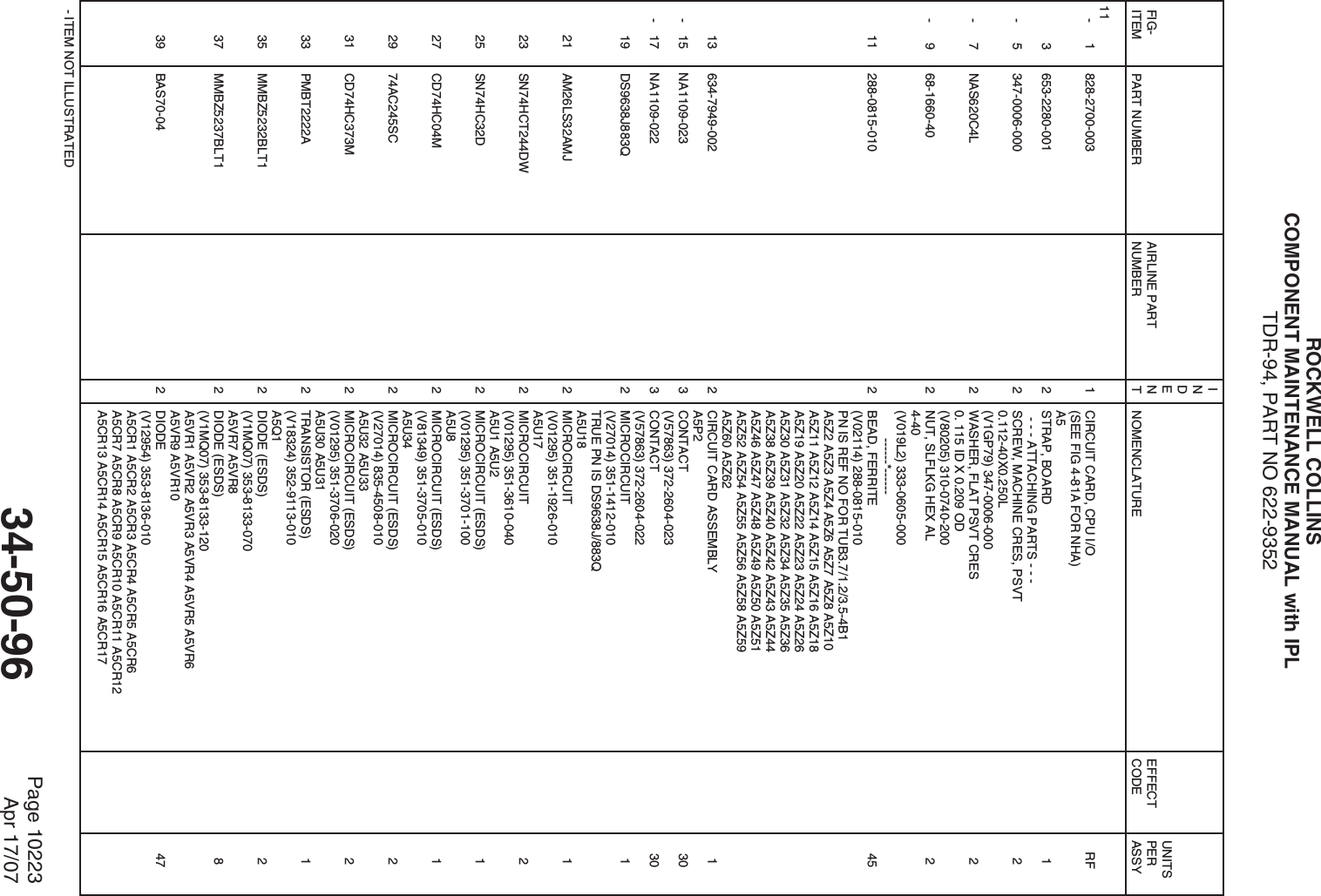 ROCKWELL COLLINSCOMPONENT MAINTENANCE MANUAL with IPLTDR-94, PART NO 622-9352    FIG-ITEM     PART NUMBER    AIRLINE PARTNUMBERINDENT     NOMENCLATURE    EFFECTCODE   UNITSPERASSY- ITEM NOT ILLUSTRATED11- 1 828-2700-003 1 CIRCUIT CARD, CPU I/O   RF(SEE FIG 4-81A FOR NHA)  A53 653-2280-001 2 STRAP, BOARD   1  - - - ATTACHING PARTS - - -- 5 347-0006-000 2 SCREW, MACHINE CRES, PSVT   20.112-40X0.250L  (V1GP79) 347-0006-000  - 7 NAS620C4L 2 WASHER, FLAT PSVT CRES   20. 115 ID X 0.209 OD  (V80205) 310-0740-200  - 9 68-1660-40 2 NUT, SLFLKG HEX AL   24-40  (V019L2) 333-0605-000          ------*------11 288-0815-010 2 BEAD, FERRITE   45(V02114) 288-0815-010  PN IS REF NO FOR TUB3.7/1.2/3.5-4B1  A5Z2 A5Z3 A5Z4 A5Z6 A5Z7 A5Z8 A5Z10A5Z11 A5Z12 A5Z14 A5Z15 A5Z16 A5Z18A5Z19 A5Z20 A5Z22 A5Z23 A5Z24 A5Z26A5Z30 A5Z31 A5Z32 A5Z34 A5Z35 A5Z36A5Z38 A5Z39 A5Z40 A5Z42 A5Z43 A5Z44A5Z46 A5Z47 A5Z48 A5Z49 A5Z50 A5Z51A5Z52 A5Z54 A5Z55 A5Z56 A5Z58 A5Z59A5Z60 A5Z6213 634-7949-002 2 CIRCUIT CARD ASSEMBLY   1A5P2- 15 NA1109-023 3 CONTACT  30(V57863) 372-2604-023  - 17 NA1109-022 3 CONTACT  30(V57863) 372-2604-022  19 DS9638J883Q 2 MICROCIRCUIT  1(V27014) 351-1412-010  TRUE PN IS DS9638J/883Q  A5U1821 AM26LS32AMJ 2 MICROCIRCUIT  1(V01295) 351-1926-010  A5U1723 SN74HCT244DW 2 MICROCIRCUIT  2(V01295) 351-3610-040  A5U1 A5U225 SN74HC32D 2 MICROCIRCUIT (ESDS)   1(V01295) 351-3701-100  A5U827 CD74HC04M 2 MICROCIRCUIT (ESDS)   1(V81349) 351-3705-010  A5U3429 74AC245SC 2 MICROCIRCUIT (ESDS)   2(V27014) 835-4508-010  A5U32 A5U3331 CD74HC373M 2 MICROCIRCUIT (ESDS)   2(V01295) 351-3706-020  A5U30 A5U3133 PMBT2222A 2 TRANSISTOR (ESDS)   1(V18324) 352-9113-010  A5Q135 MMBZ5232BLT1 2 DIODE (ESDS)   2(V1MQ07) 353-8133-070  A5VR7 A5VR837 MMBZ5237BLT1 2 DIODE (ESDS)   8(V1MQ07) 353-8133-120  A5VR1 A5VR2 A5VR3 A5VR4 A5VR5 A5VR6A5VR9 A5VR1039 BAS70-04 2 DIODE  47(V12954) 353-8136-010  A5CR1 A5CR2 A5CR3 A5CR4 A5CR5 A5CR6A5CR7 A5CR8 A5CR9 A5CR10 A5CR11 A5CR12A5CR13 A5CR14 A5CR15 A5CR16 A5CR1734-50-96 Page 10223Apr 17/07