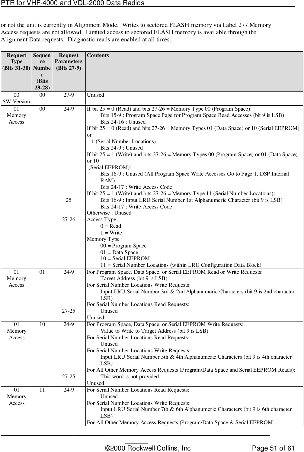 PTR for VHF-4000 and VDL-2000 Data Radios                                                                                ____________________________________________________________________________©2000 Rockwell Collins, Inc Page 51 of 61or not the unit is currently in Alignment Mode.  Writes to sectored FLASH memory via Label 277 MemoryAccess requests are not allowed.  Limited access to sectored FLASH memory is available through theAlignment Data requests.  Diagnostic reads are enabled at all times.RequestType(Bits 31-30)SequenceNumber(Bits29-28)RequestParameters(Bits 27-9)Contents00SW Version 00 27-9 Unused01MemoryAccess00 24-92527-26If bit 25 = 0 (Read) and bits 27-26 = Memory Type 00 (Program Space):Bits 15-9 : Program Space Page for Program Space Read Accesses (bit 9 is LSB)Bits 24-16 : UnusedIf bit 25 = 0 (Read) and bits 27-26 = Memory Types 01 (Data Space) or 10 (Serial EEPROM)or 11 (Serial Number Locations):Bits 24-9 : UnusedIf bit 25 = 1 (Write) and bits 27-26 = Memory Types 00 (Program Space) or 01 (Data Space)or 10 (Serial EEPROM):Bits 16-9 : Unused (All Program Space Write Accesses Go to Page 1, DSP InternalRAM)Bits 24-17 : Write Access CodeIf bit 25 = 1 (Write) and bits 27-26 = Memory Type 11 (Serial Number Locations):Bits 16-9 : Input LRU Serial Number 1st Alphanumeric Character (bit 9 is LSB)Bits 24-17 : Write Access CodeOtherwise : UnusedAccess Type:0 = Read1 = WriteMemory Type :00 = Program Space01 = Data Space10 = Serial EEPROM11 = Serial Number Locations (within LRU Configuration Data Block)01MemoryAccess01 24-927-25For Program Space, Data Space, or Serial EEPROM Read or Write Requests:Target Address (bit 9 is LSB)For Serial Number Locations Write Requests:Input LRU Serial Number 3rd &amp; 2nd Alphanumeric Characters (bit 9 is 2nd characterLSB)For Serial Number Locations Read Requests:UnusedUnused01MemoryAccess10 24-927-25For Program Space, Data Space, or Serial EEPROM Write Requests:Value to Write to Target Address (bit 9 is LSB)For Serial Number Locations Read Requests:UnusedFor Serial Number Locations Write Requests:Input LRU Serial Number 5th &amp; 4th Alphanumeric Characters (bit 9 is 4th characterLSB)For All Other Memory Access Requests (Program/Data Space and Serial EEPROM Reads):This word is not provided.Unused01MemoryAccess11 24-9 For Serial Number Locations Read Requests:UnusedFor Serial Number Locations Write Requests:Input LRU Serial Number 7th &amp; 6th Alphanumeric Characters (bit 9 is 6th characterLSB)For All Other Memory Access Requests (Program/Data Space &amp; Serial EEPROM