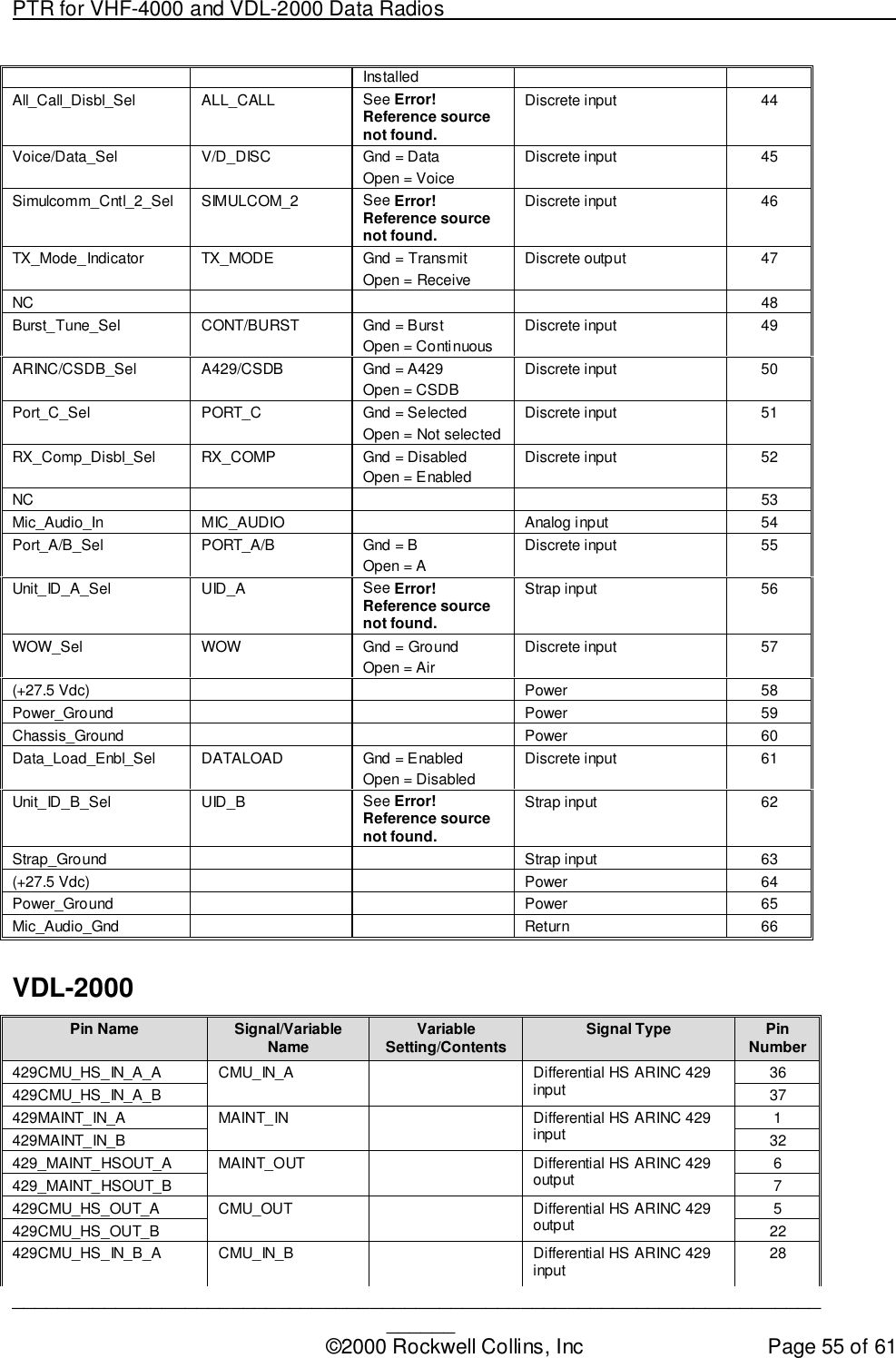 PTR for VHF-4000 and VDL-2000 Data Radios                                                                                ____________________________________________________________________________©2000 Rockwell Collins, Inc Page 55 of 61InstalledAll_Call_Disbl_Sel ALL_CALL See Error!Reference sourcenot found.Discrete input 44Voice/Data_Sel V/D_DISC Gnd = DataOpen = VoiceDiscrete input 45Simulcomm_Cntl_2_Sel SIMULCOM_2 See Error!Reference sourcenot found.Discrete input 46TX_Mode_Indicator TX_MODE Gnd = TransmitOpen = ReceiveDiscrete output 47NC 48Burst_Tune_Sel CONT/BURST Gnd = BurstOpen = ContinuousDiscrete input 49ARINC/CSDB_Sel A429/CSDB Gnd = A429Open = CSDBDiscrete input 50Port_C_Sel PORT_C Gnd = SelectedOpen = Not selectedDiscrete input 51RX_Comp_Disbl_Sel RX_COMP Gnd = DisabledOpen = EnabledDiscrete input 52NC 53Mic_Audio_In MIC_AUDIO Analog input 54Port_A/B_Sel PORT_A/B Gnd = BOpen = ADiscrete input 55Unit_ID_A_Sel UID_A See Error!Reference sourcenot found.Strap input 56WOW_Sel WOW Gnd = GroundOpen = AirDiscrete input 57(+27.5 Vdc) Power 58Power_Ground Power 59Chassis_Ground Power 60Data_Load_Enbl_Sel DATALOAD Gnd = EnabledOpen = DisabledDiscrete input 61Unit_ID_B_Sel UID_B See Error!Reference sourcenot found.Strap input 62Strap_Ground Strap input 63(+27.5 Vdc) Power 64Power_Ground Power 65Mic_Audio_Gnd Return 66VDL-2000Pin Name Signal/VariableName VariableSetting/Contents Signal Type PinNumber429CMU_HS_IN_A_A 36429CMU_HS_IN_A_BCMU_IN_A Differential HS ARINC 429input 37429MAINT_IN_A 1429MAINT_IN_BMAINT_IN Differential HS ARINC 429input 32429_MAINT_HSOUT_A 6429_MAINT_HSOUT_BMAINT_OUT Differential HS ARINC 429output 7429CMU_HS_OUT_A 5429CMU_HS_OUT_BCMU_OUT Differential HS ARINC 429output 22429CMU_HS_IN_B_A CMU_IN_B Differential HS ARINC 429input 28