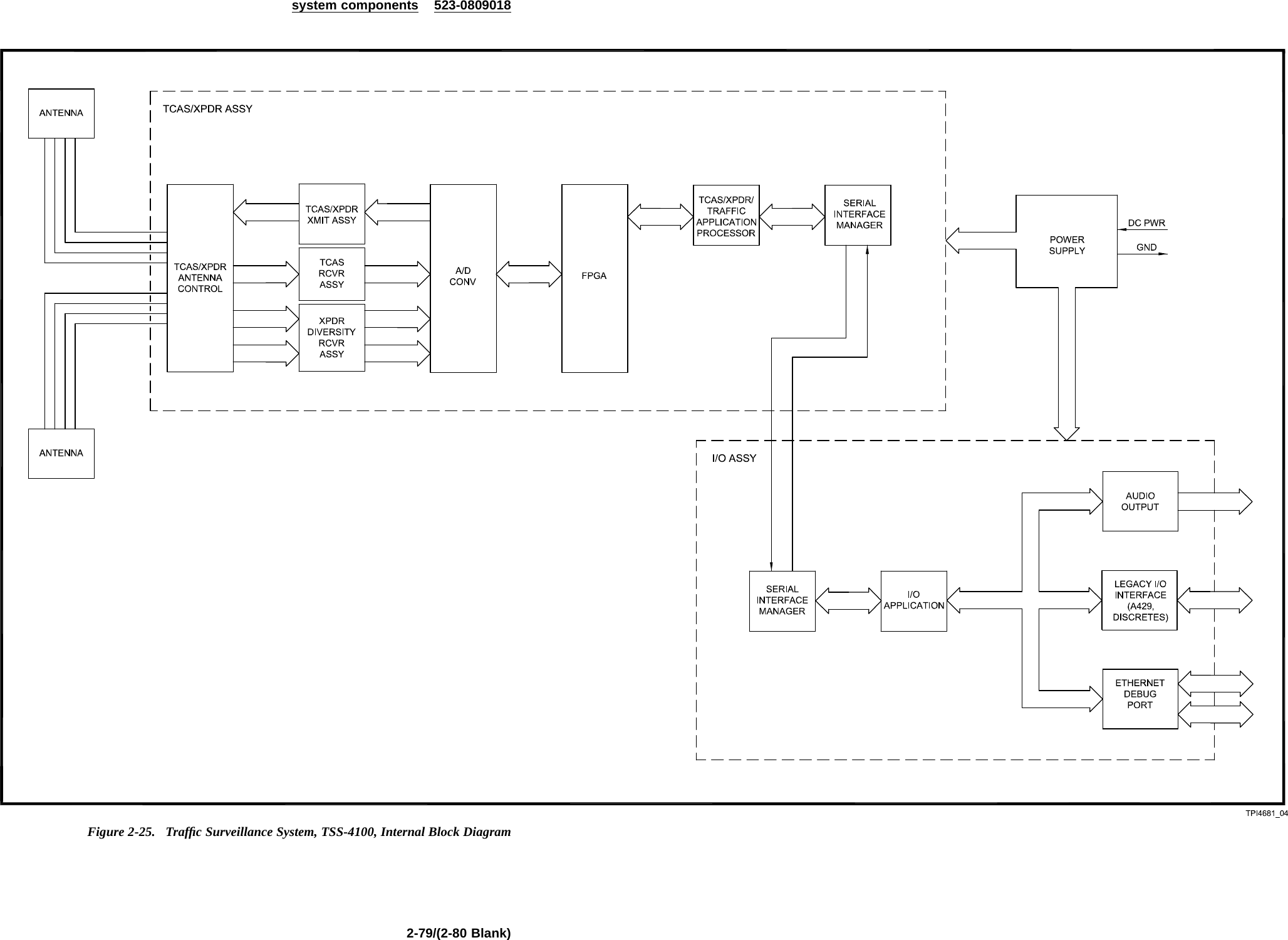 system components 523-0809018Figure 2-25. Trafﬁc Surveillance System, TSS-4100, Internal Block Diagram2-79/(2-80 Blank)
