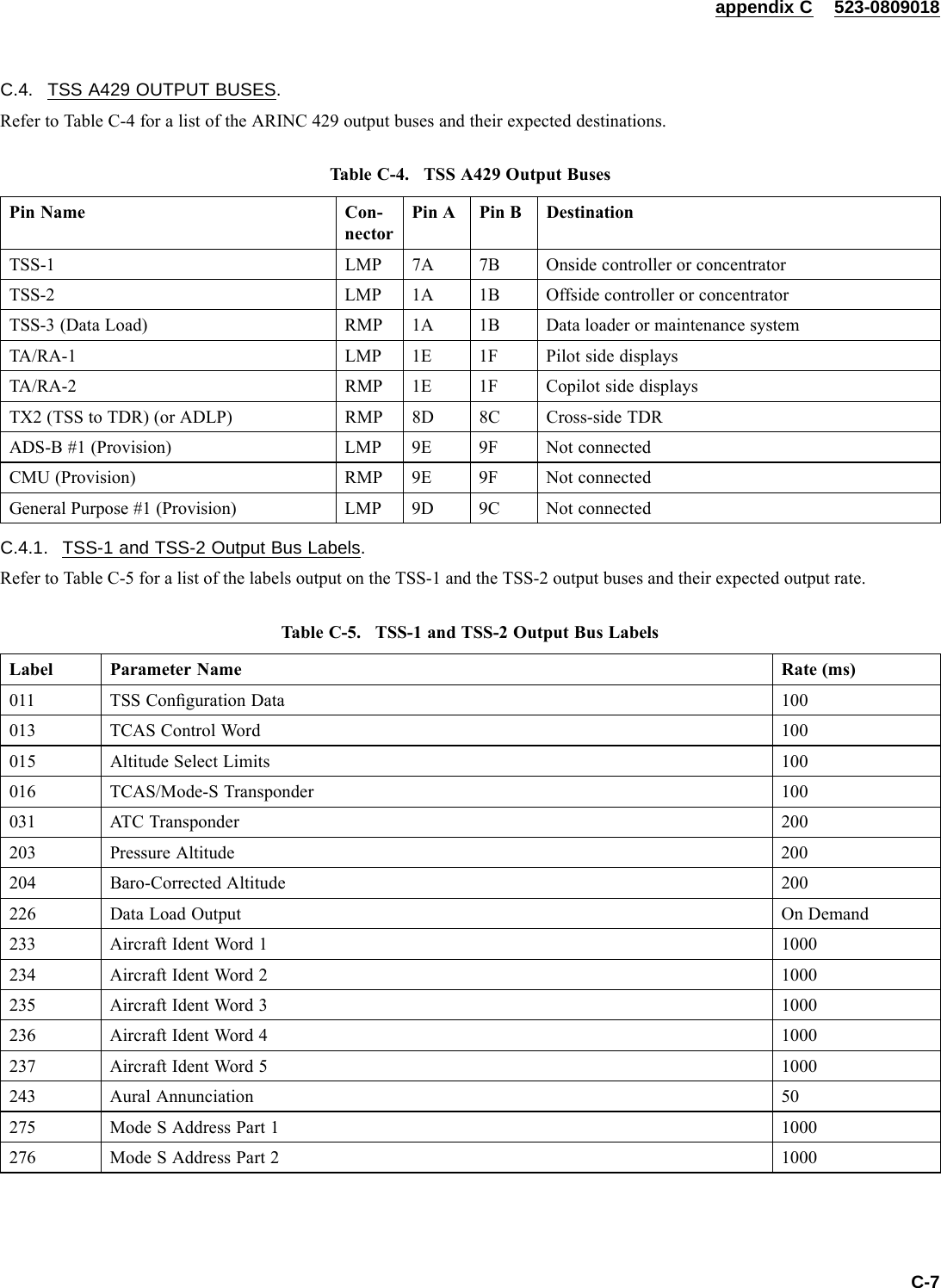 appendix C 523-0809018C.4. TSS A429 OUTPUT BUSES.Refer to Table C-4 for a list of the ARINC 429 output buses and their expected destinations.Table C-4. TSS A429 Output BusesPin Name Con-nectorPin A Pin B DestinationTSS-1 LMP 7A 7B Onside controller or concentratorTSS-2 LMP 1A 1B Offside controller or concentratorTSS-3 (Data Load) RMP 1A 1B Data loader or maintenance systemTA/RA-1 LMP 1E 1F Pilot side displaysTA/RA-2 RMP 1E 1F Copilot side displaysTX2 (TSS to TDR) (or ADLP) RMP 8D 8C Cross-side TDRADS-B #1 (Provision) LMP 9E 9F Not connectedCMU (Provision) RMP 9E 9F Not connectedGeneral Purpose #1 (Provision) LMP 9D 9C Not connectedC.4.1. TSS-1 and TSS-2 Output Bus Labels.Refer to Table C-5 for a list of the labels output on the TSS-1 and the TSS-2 output buses and their expected output rate.Table C-5. TSS-1 and TSS-2 Output Bus LabelsLabel Parameter Name Rate (ms)011 TSS Conﬁguration Data 100013 TCAS Control Word 100015 Altitude Select Limits 100016 TCAS/Mode-S Transponder 100031 ATC Transponder 200203 Pressure Altitude 200204 Baro-Corrected Altitude 200226 Data Load Output On Demand233 Aircraft Ident Word 1 1000234 Aircraft Ident Word 2 1000235 Aircraft Ident Word 3 1000236 Aircraft Ident Word 4 1000237 Aircraft Ident Word 5 1000243 Aural Annunciation 50275 Mode S Address Part 1 1000276 Mode S Address Part 2 1000C-7