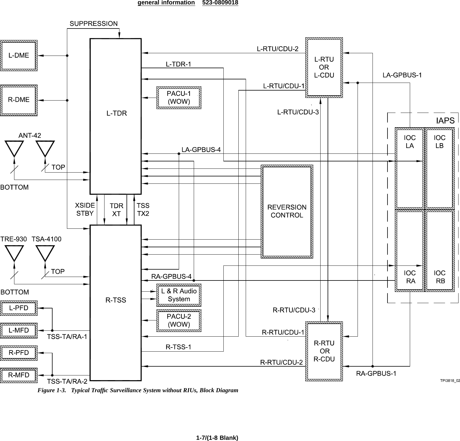 general information 523-0809018Figure 1-3. Typical Trafﬁc Surveillance System without RIUs, Block Diagram1-7/(1-8 Blank)