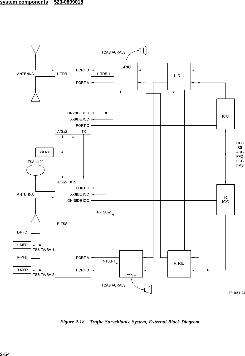 system components 523-0809018Figure 2-18. Trafﬁc Surveillance System, External Block Diagram2-54