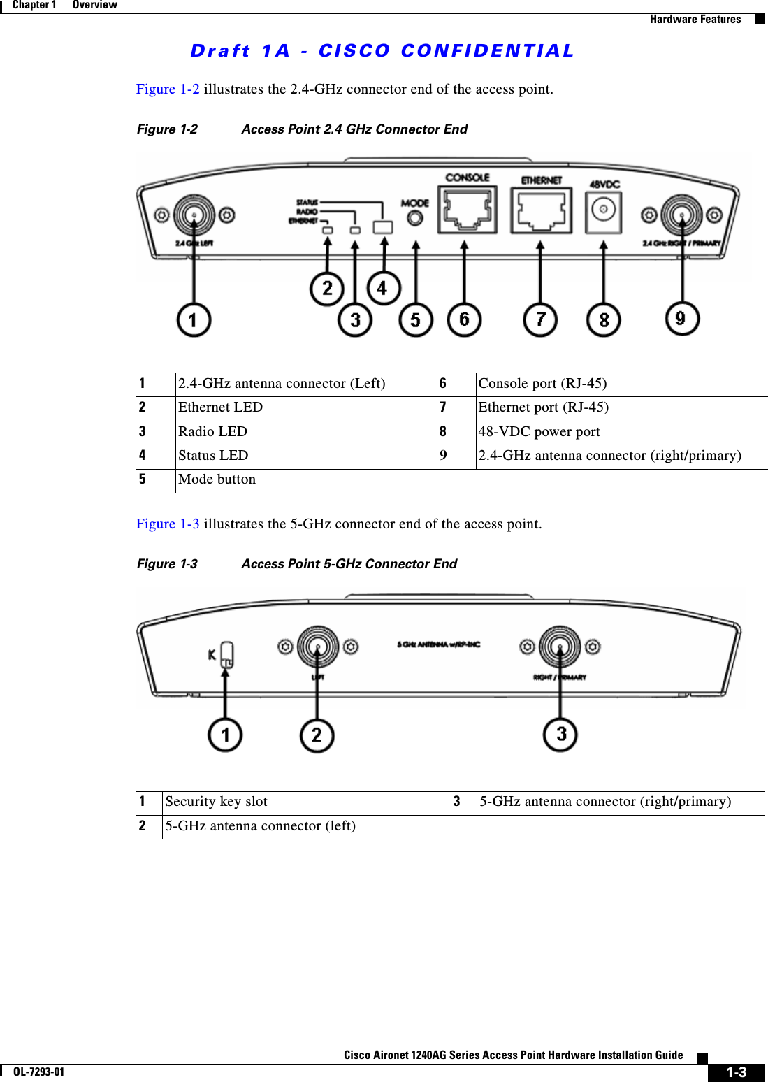 Draft 1A - CISCO CONFIDENTIAL1-3Cisco Aironet 1240AG Series Access Point Hardware Installation GuideOL-7293-01Chapter 1      OverviewHardware FeaturesFigure 1-2 illustrates the 2.4-GHz connector end of the access point.Figure 1-2 Access Point 2.4 GHz Connector EndFigure 1-3 illustrates the 5-GHz connector end of the access point.Figure 1-3 Access Point 5-GHz Connector End12.4-GHz antenna connector (Left) 6Console port (RJ-45)2Ethernet LED 7Ethernet port (RJ-45)3Radio LED 848-VDC power port4Status LED 92.4-GHz antenna connector (right/primary)5Mode button1Security key slot 35-GHz antenna connector (right/primary)25-GHz antenna connector (left)