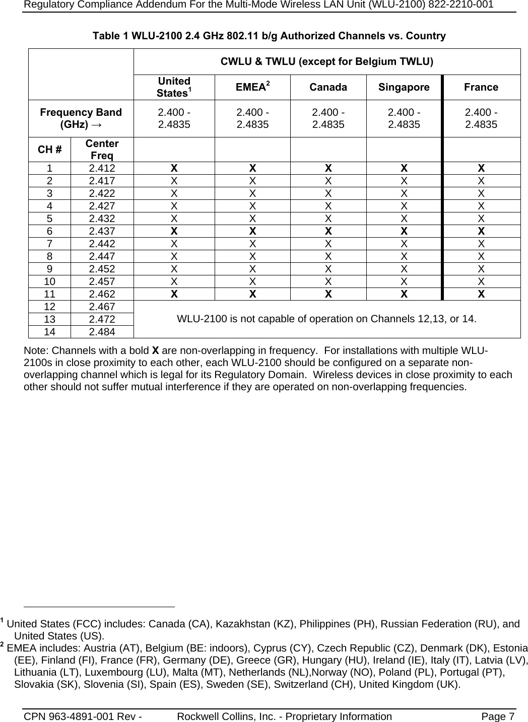 Regulatory Compliance Addendum For the Multi-Mode Wireless LAN Unit (WLU-2100) 822-2210-001   CPN 963-4891-001 Rev -            Rockwell Collins, Inc. - Proprietary Information  Page 7  Table 1 WLU-2100 2.4 GHz 802.11 b/g Authorized Channels vs. Country CWLU &amp; TWLU (except for Belgium TWLU)  United States1 EMEA2 Canada Singapore France Frequency Band  (GHz) → 2.400 -  2.4835  2.400 -2.4835  2.400 -2.4835  2.400 -2.4835  2.400 - 2.4835 CH #  Center Freq       1 2.412  X X X X X 2 2.417  X  X  X  X  X 3 2.422  X  X  X  X  X 4 2.427  X  X  X  X  X 5 2.432  X  X  X  X  X 6 2.437  X X X X X 7 2.442  X  X  X X X 8 2.447  X  X  X  X  X 9 2.452  X  X  X  X  X 10 2.457  X  X  X  X  X 11 2.462  X X X X X 12 2.467 13 2.472 14 2.484 WLU-2100 is not capable of operation on Channels 12,13, or 14. Note: Channels with a bold X are non-overlapping in frequency.  For installations with multiple WLU-2100s in close proximity to each other, each WLU-2100 should be configured on a separate non-overlapping channel which is legal for its Regulatory Domain.  Wireless devices in close proximity to each other should not suffer mutual interference if they are operated on non-overlapping frequencies.                                                        1 United States (FCC) includes: Canada (CA), Kazakhstan (KZ), Philippines (PH), Russian Federation (RU), and United States (US). 2 EMEA includes: Austria (AT), Belgium (BE: indoors), Cyprus (CY), Czech Republic (CZ), Denmark (DK), Estonia (EE), Finland (FI), France (FR), Germany (DE), Greece (GR), Hungary (HU), Ireland (IE), Italy (IT), Latvia (LV), Lithuania (LT), Luxembourg (LU), Malta (MT), Netherlands (NL),Norway (NO), Poland (PL), Portugal (PT), Slovakia (SK), Slovenia (SI), Spain (ES), Sweden (SE), Switzerland (CH), United Kingdom (UK). 