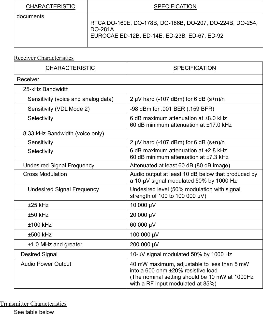 CHARACTERISTIC SPECIFICATION documents  RTCA DO-160E, DO-178B, DO-186B, DO-207, DO-224B, DO-254, DO-281A EUROCAE ED-12B, ED-14E, ED-23B, ED-67, ED-92   Receiver Characteristics CHARACTERISTIC SPECIFICATION Receiver  25-kHz Bandwidth   Sensitivity (voice and analog data) 2 µV hard (-107 dBm) for 6 dB (s+n)/n Sensitivity (VDL Mode 2) -98 dBm for .001 BER (.159 BFR) Selectivity 6 dB maximum attenuation at ±8.0 kHz 60 dB minimum attenuation at ±17.0 kHz 8.33-kHz Bandwidth (voice only)  Sensitivity 2 µV hard (-107 dBm) for 6 dB (s+n)/n Selectivity 6 dB maximum attenuation at ±2.8 kHz 60 dB minimum attenuation at ±7.3 kHz Undesired Signal Frequency Attenuated at least 60 dB (80 dB image) Cross Modulation Audio output at least 10 dB below that produced by a 10-µV signal modulated 50% by 1000 Hz Undesired Signal Frequency  Undesired level (50% modulation with signal strength of 100 to 100 000 µV) ±25 kHz 10 000 µV ±50 kHz 20 000 µV ±100 kHz 60 000 µV ±500 kHz 100 000 µV ±1.0 MHz and greater 200 000 µV Desired Signal 10-µV signal modulated 50% by 1000 Hz Audio Power Output 40 mW maximum, adjustable to less than 5 mW into a 600 ohm ±20% resistive load (The nominal setting should be 10 mW at 1000Hz with a RF input modulated at 85%)  Transmitter Characteristics See table below 