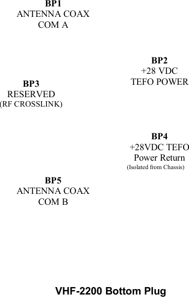    VHF-2200 Bottom Plug  BP1 ANTENNA COAX COM A BP2 +28 VDC  TEFO POWER BP3 RESERVED (RF CROSSLINK) BP5 ANTENNA COAX COM B BP4 +28VDC TEFO Power Return (Isolated from Chassis) 