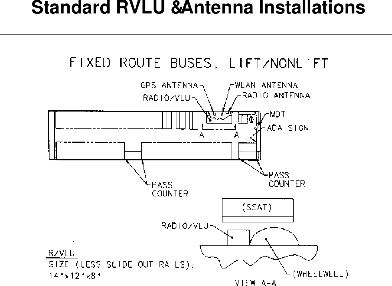 Standard RVLU &amp;  Antenna Installations