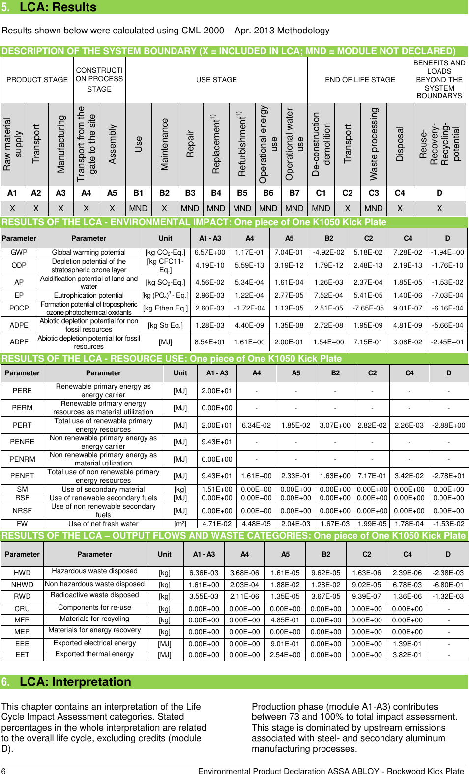 Page 6 of 9 - Rockwood  K1050 Kick Plate - Environmental Product Declaration (EPD) EPD