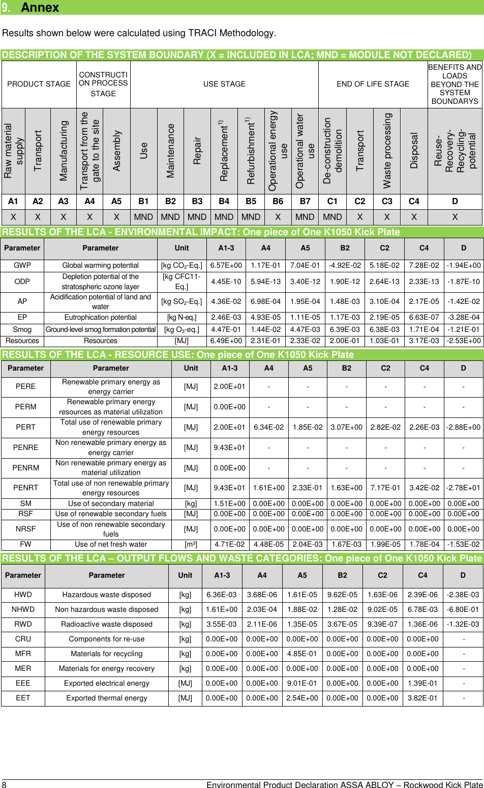 Page 8 of 9 - Rockwood  K1050 Kick Plate - Environmental Product Declaration (EPD) EPD