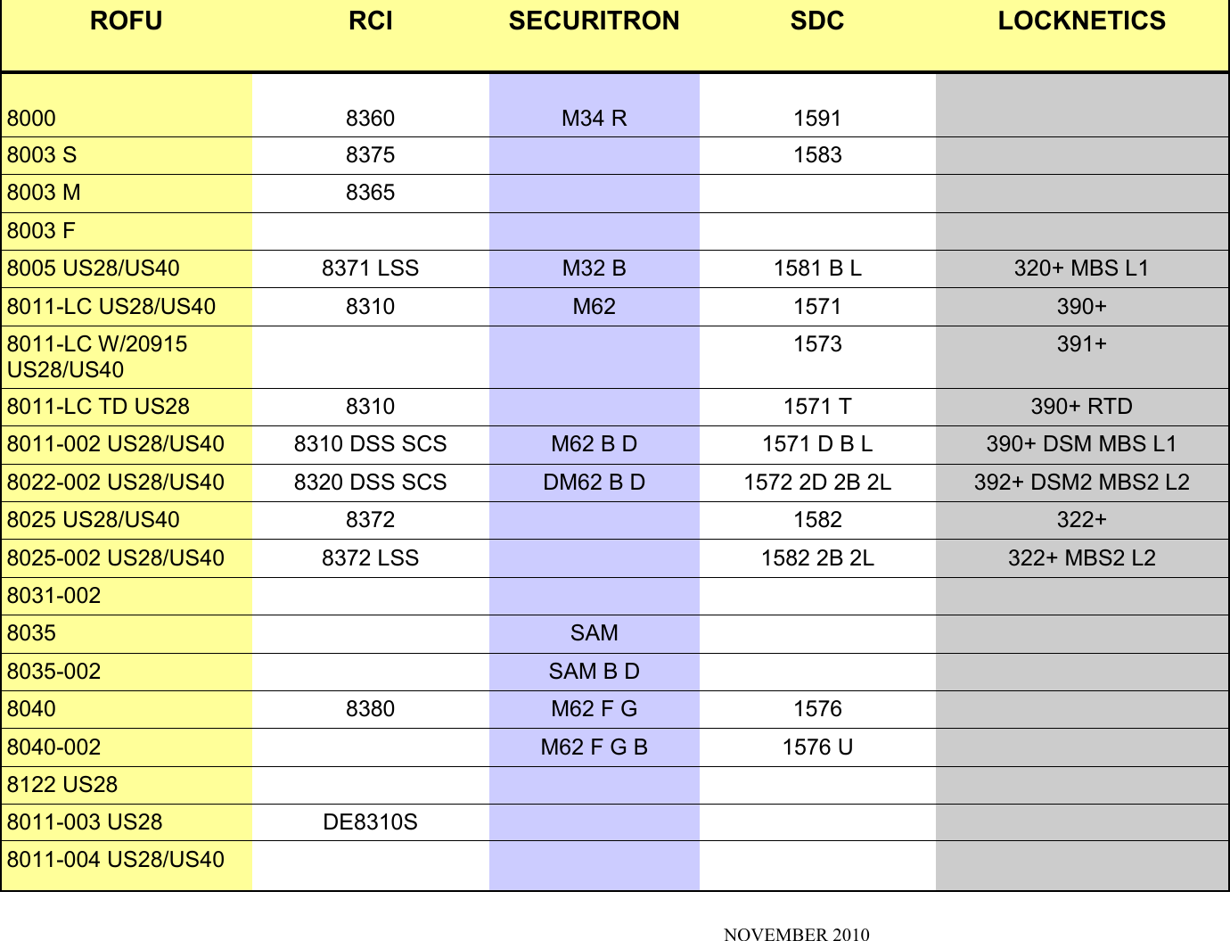 Page 1 of 1 - Rofu Magnetic Locks Cross Reference Chart Rofu-magnetic-locks-cross-reference-chart