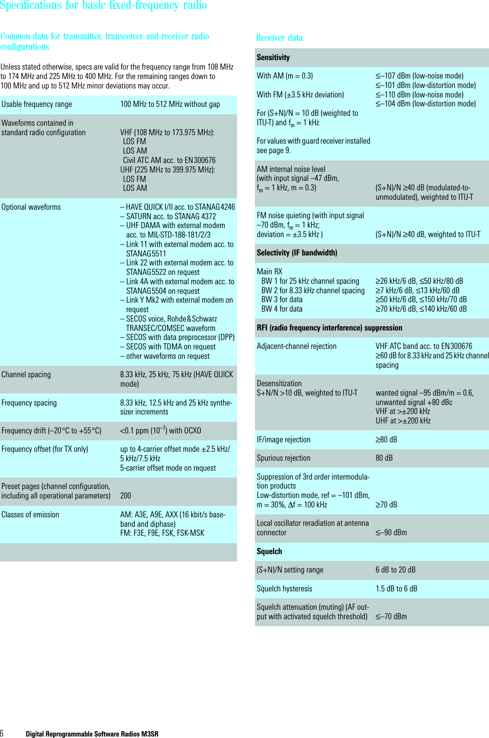 6  Digital Reprogrammable Software Radios M3SRSpecifications for basic fixed-frequency radioCommon data for transmitter, transceiver and receiver radio configurationsUnless stated otherwise, specs are valid for the frequency range from 108 MHz to 174 MHz and 225 MHz to 400 MHz. For the remaining ranges down to 100 MHz and up to 512 MHz minor deviations may occur.Usable frequency range 100 MHz to 512 MHz without gapWaveforms contained instandard radio configuration VHF (108 MHz to 173.975 MHz): LOS FM LOS AMCivil ATC AM acc. to EN300676UHF (225 MHz to 399.975 MHz):LOS FM LOS AMOptional waveforms – HAVE QUICK I/II acc. to STANAG4246– SATURN acc. to STANAG 4372– UHF DAMA with external modemacc. to MIL-STD-188-181/2/3 – Link 11 with external modem acc. toSTANAG5511 – Link 22 with external modem acc. toSTANAG5522 on request– Link 4A with external modem acc. toSTANAG5504 on request– Link Y Mk2 with external modem onrequest– SECOS voice, Rohde&amp;SchwarzTRANSEC/COMSEC waveform– SECOS with data preprocessor (DPP)– SECOS with TDMA on request– other waveforms on requestChannel spacing 8.33 kHz, 25 kHz, 75 kHz (HAVE QUICK mode) Frequency spacing 8.33 kHz, 12.5 kHz and 25 kHz synthe-sizer incrementsFrequency drift (–20°C to +55°C) &lt;0.1 ppm (10–7) with OCXOFrequency offset (for TX only) up to 4-carrier offset mode ±2.5 kHz/5 kHz/7.5 kHz5-carrier offset mode on requestPreset pages (channel configuration, including all operational parameters) 200Classes of emission AM: A3E, A9E, AXX (16 kbit/s base-band and diphase)FM: F3E, F9E, FSK, FSK-MSKReceiver dataSensitivityWith AM (m = 0.3)With FM (±3.5 kHz deviation)For (S+N)/N = 10 dB (weighted to ITU-T) and fm = 1 kHzFor values with guard receiver installed see page 9.≤–107 dBm (low-noise mode)≤–101 dBm (low-distortion mode)≤–110 dBm (low-noise mode)≤–104 dBm (low-distortion mode)AM internal noise level (with input signal –47 dBm, fm = 1 kHz, m = 0.3) (S+N)/N ≥40 dB (modulated-to-unmodulated), weighted to ITU-TFM noise quieting (with input signal –70 dBm, fm = 1 kHz; deviation = ±3.5 kHz ) (S+N)/N ≥40 dB, weighted to ITU-TSelectivity (IF bandwidth)Main RXBW 1 for 25 kHz channel spacingBW 2 for 8.33 kHz channel spacingBW 3 for dataBW 4 for data≥26 kHz/6 dB, ≤50 kHz/80 dB≥7 kHz/6 dB, ≤13 kHz/60 dB≥50 kHz/6 dB, ≤150 kHz/70 dB≥70 kHz/6 dB, ≤140 kHz/60 dBRFI (radio frequency interference) suppressionAdjacent-channel rejection VHF ATC band acc. to EN300676≥60 dB for 8.33 kHz and 25 kHz channel spacingDesensitizationS+N/N &gt;10 dB, weighted to ITU-T wanted signal –95 dBm/m = 0.6, unwanted signal +80 dBcVHF at &gt;±200 kHzUHF at &gt;±200 kHzIF/image rejection ≥80 dBSpurious rejection 80 dBSuppression of 3rd order intermodula-tion productsLow-distortion mode, ref = –101 dBm, m = 30%, ∆f = 100 kHz ≥70 dBLocal oscillator reradiation at antenna connector ≤–90 dBmSquelch(S+N)/N setting range 6 dB to 20 dBSquelch hysteresis 1.5 dB to 6 dBSquelch attenuation (muting) (AF out-put with activated squelch threshold) ≤–70 dBm